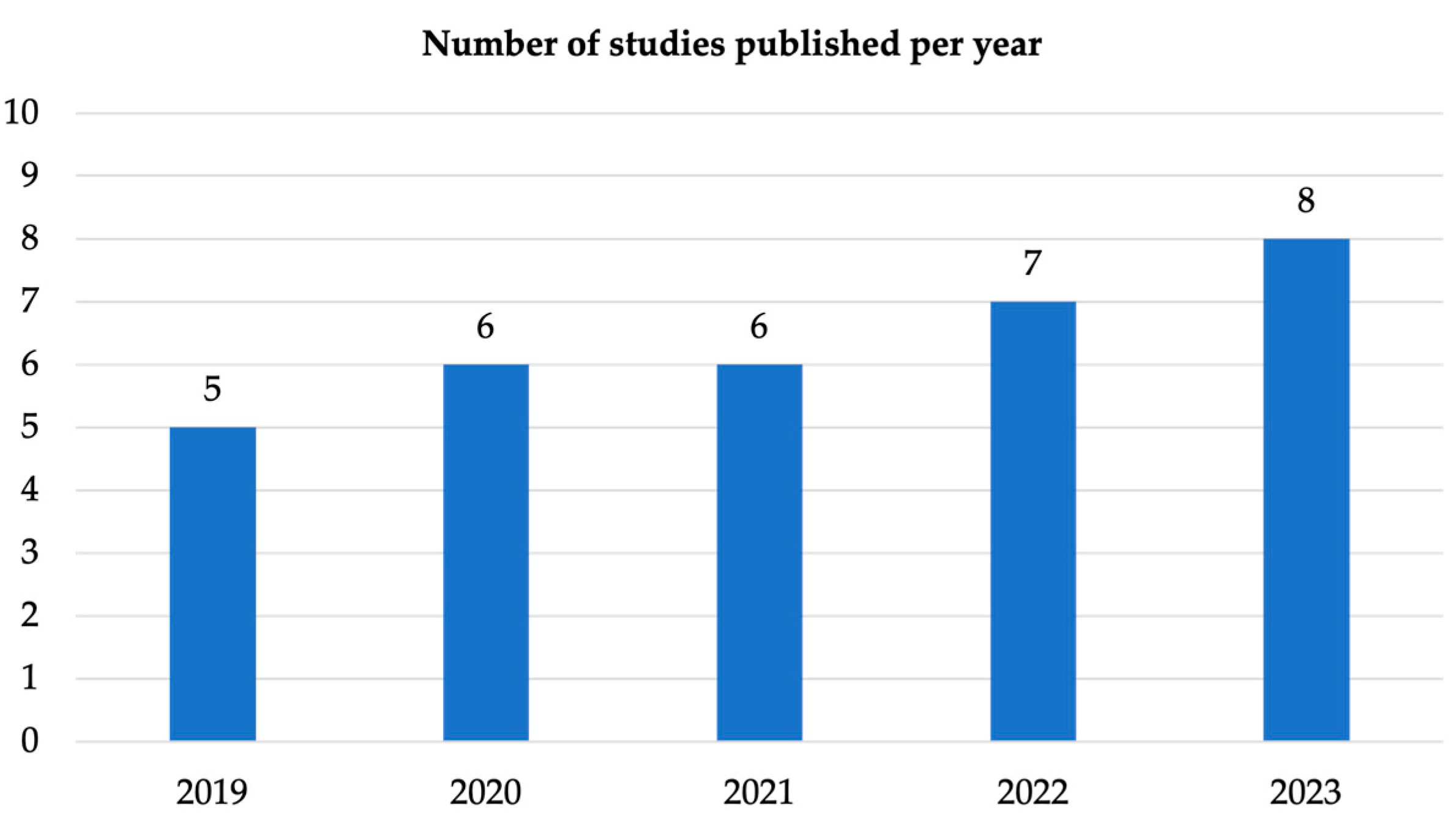 Education 15 01048 g002