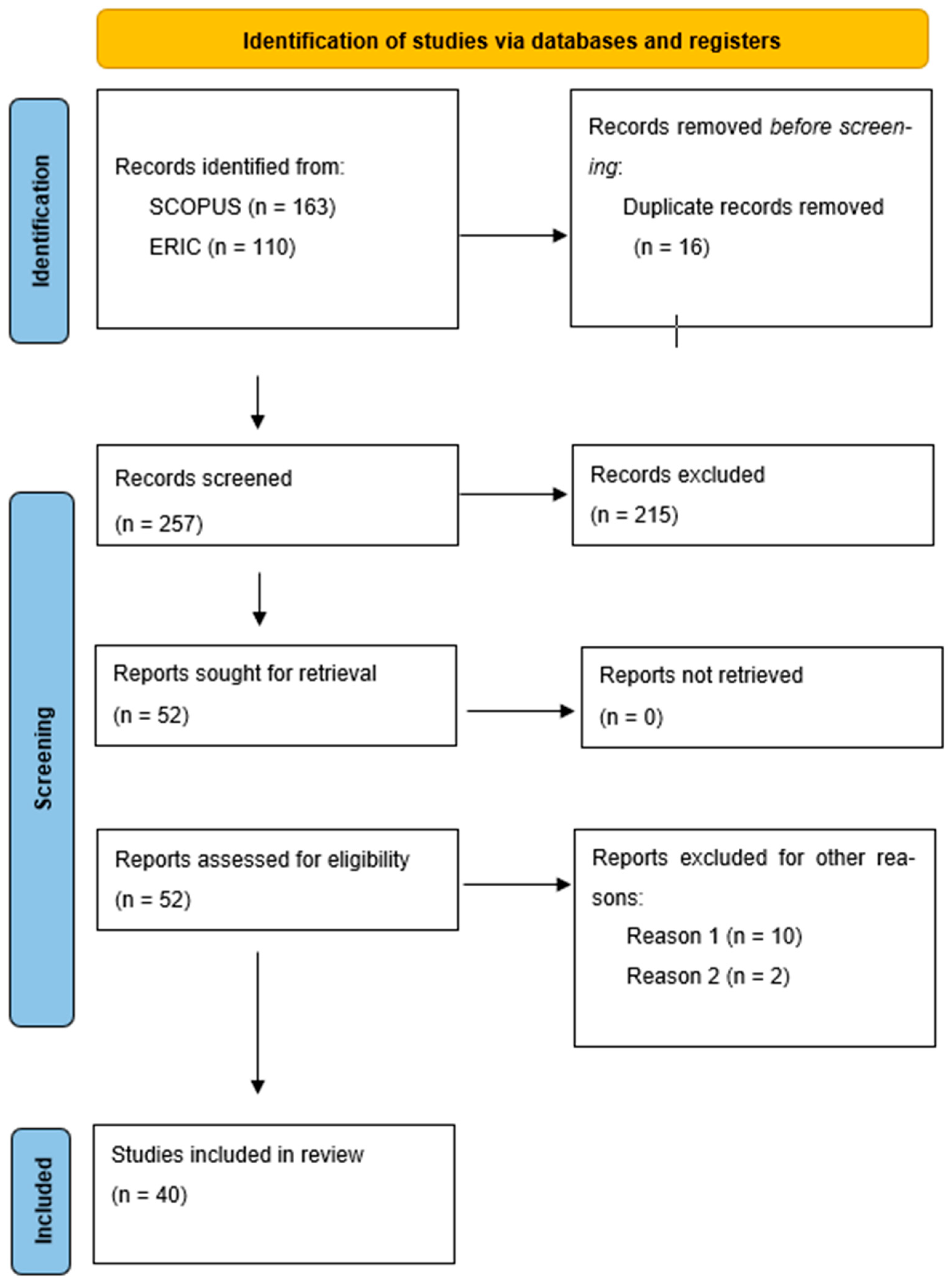 Education 15 01052 g001 Education 15 01052 g001