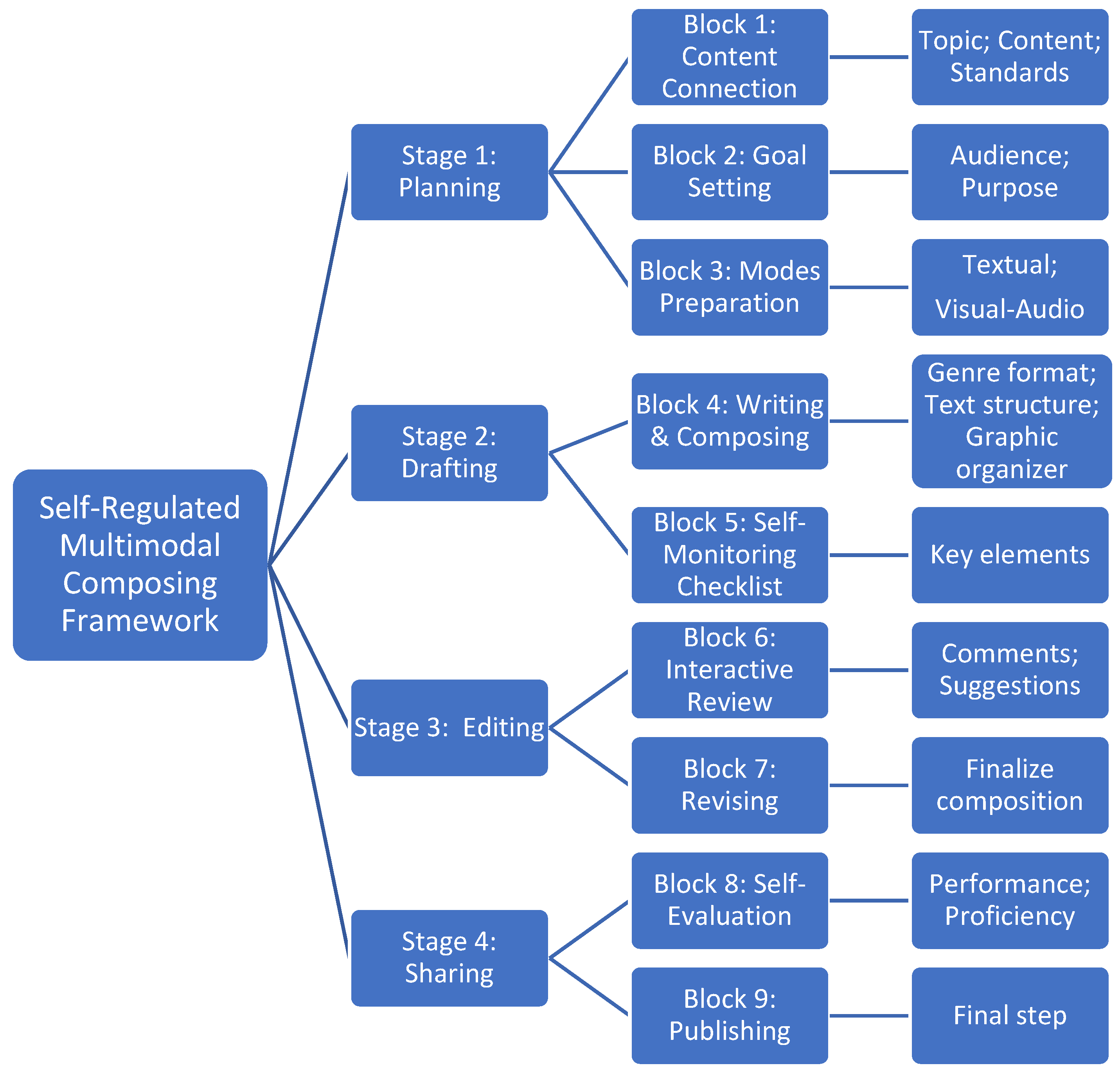 Education 15 01059 g001 Education 15 01059 g001