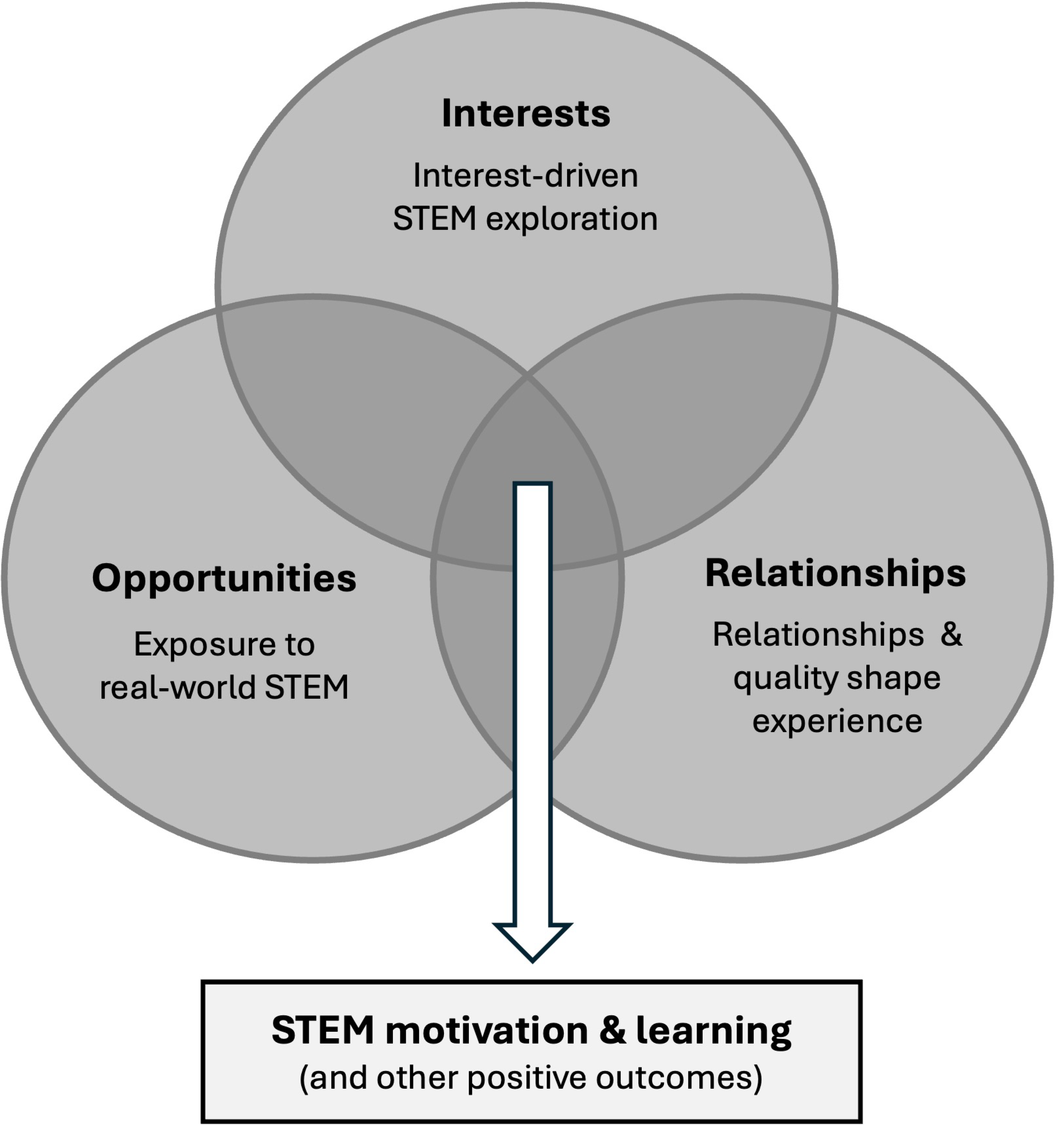 Education 15 01061 g001