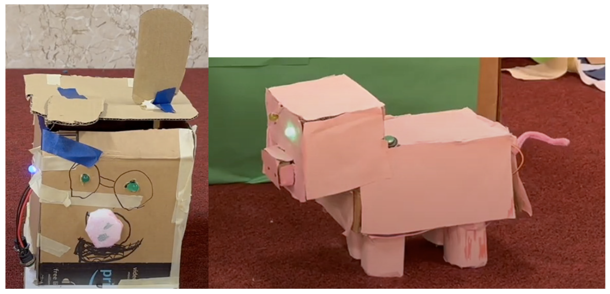 Education 15 01062 g002