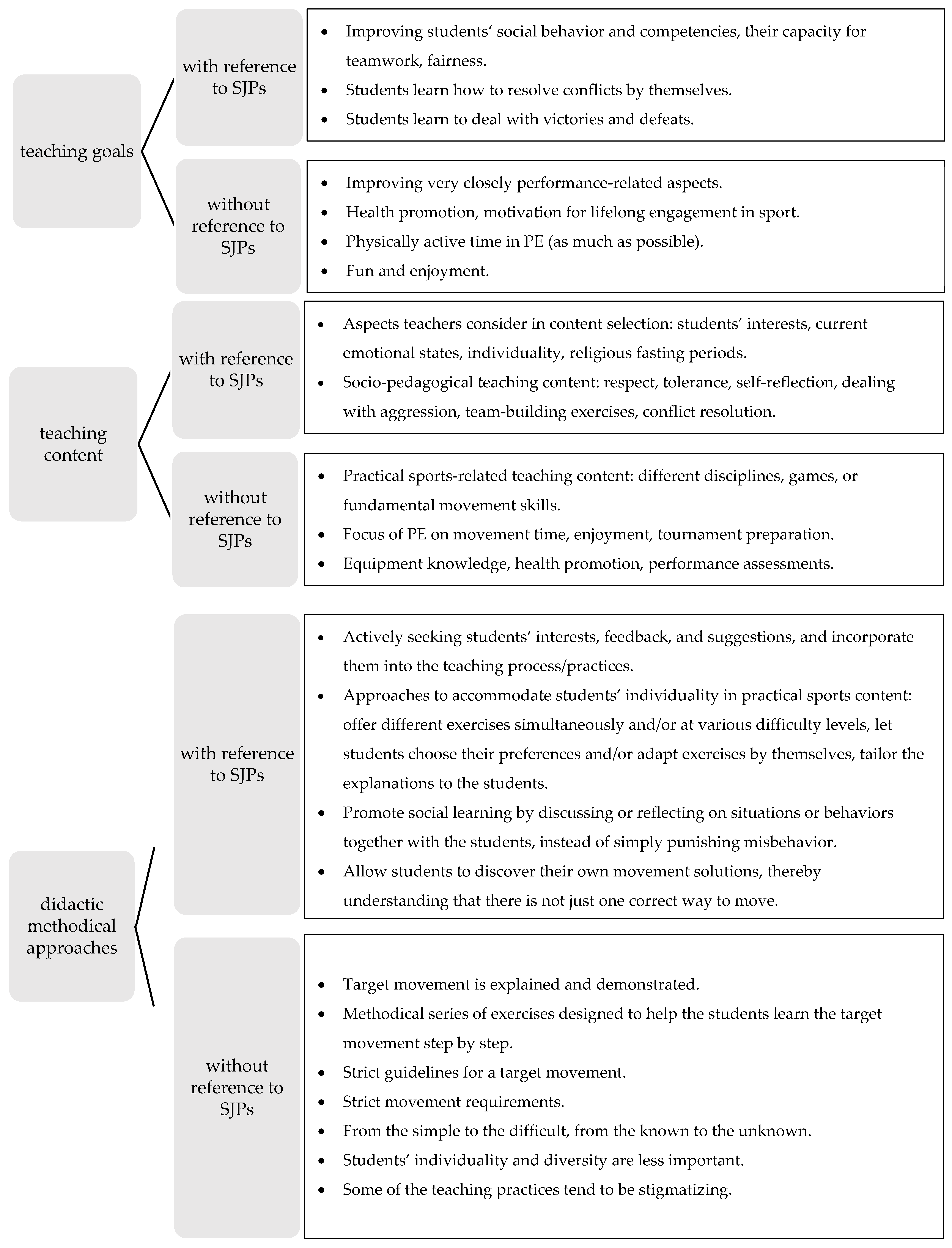 Education 15 01068 g001a Education 15 01068 g001a