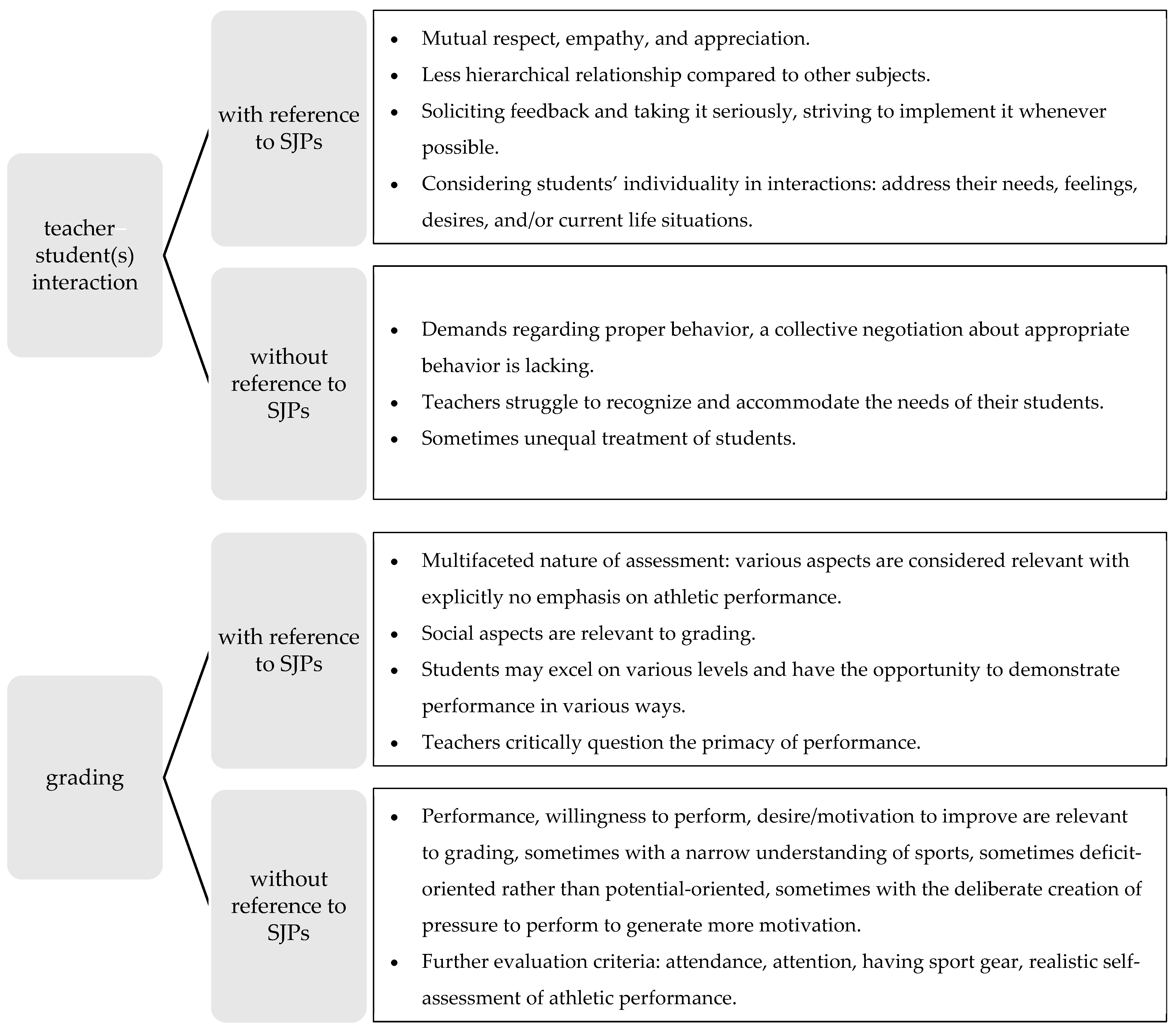 Education 15 01068 g001b Education 15 01068 g001b