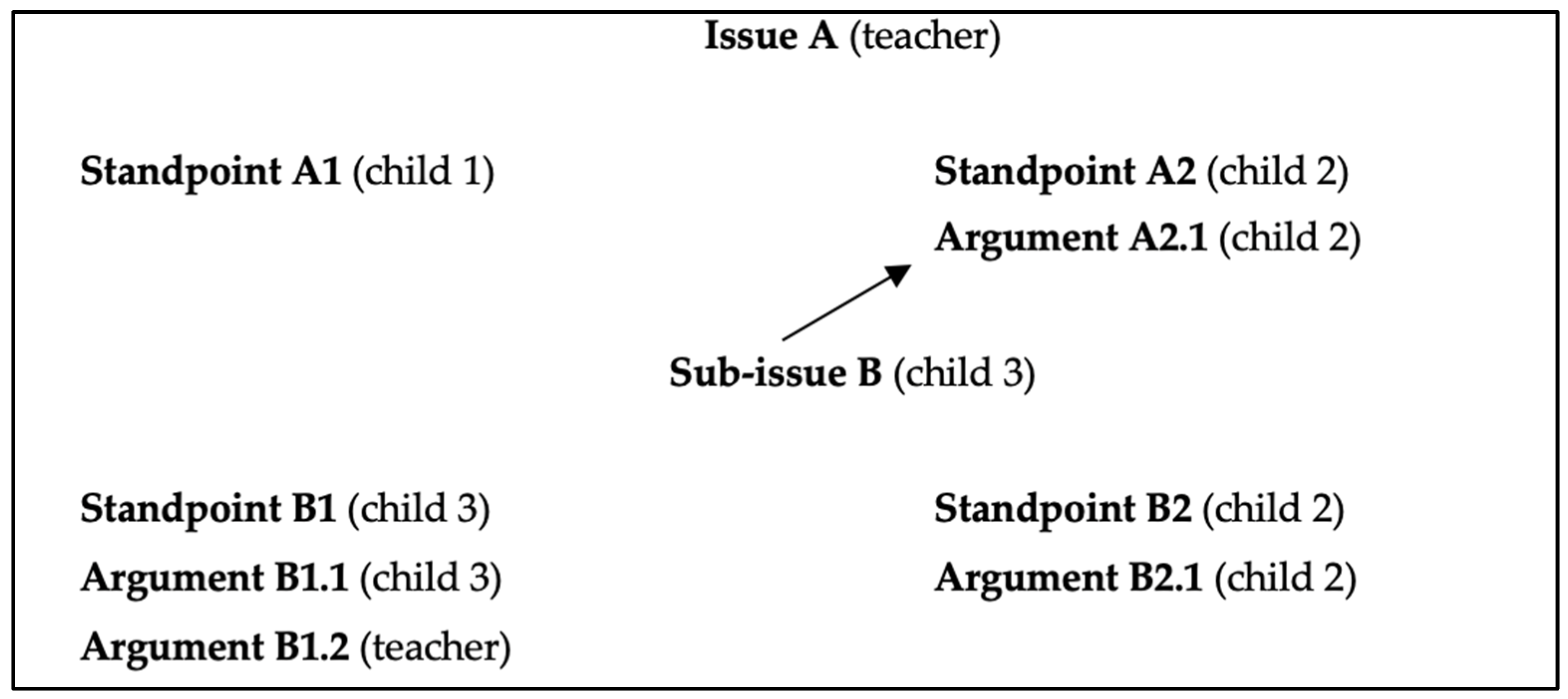 Education 15 01069 g001 Education 15 01069 g001
