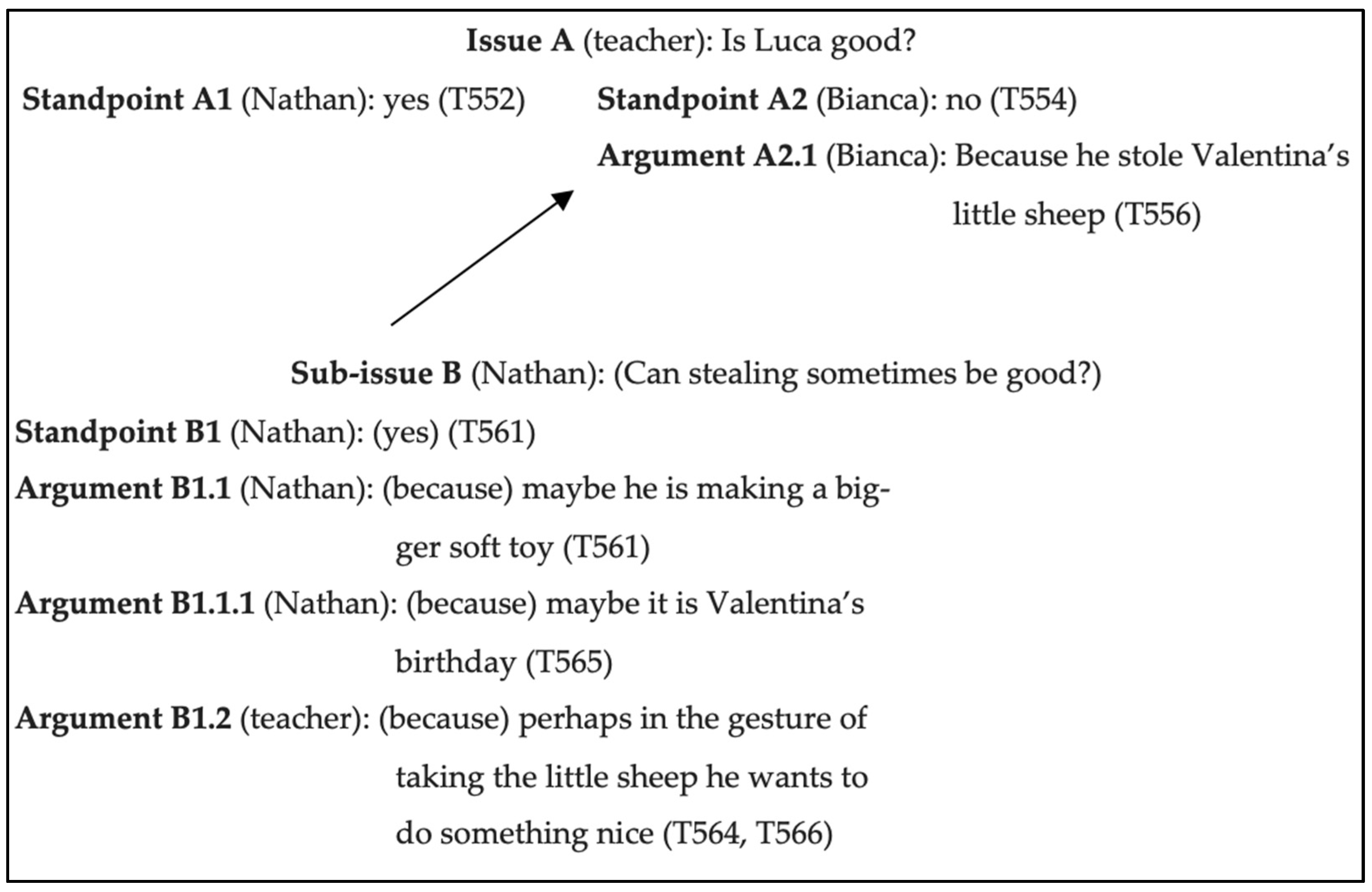 Education 15 01069 g002 Education 15 01069 g002
