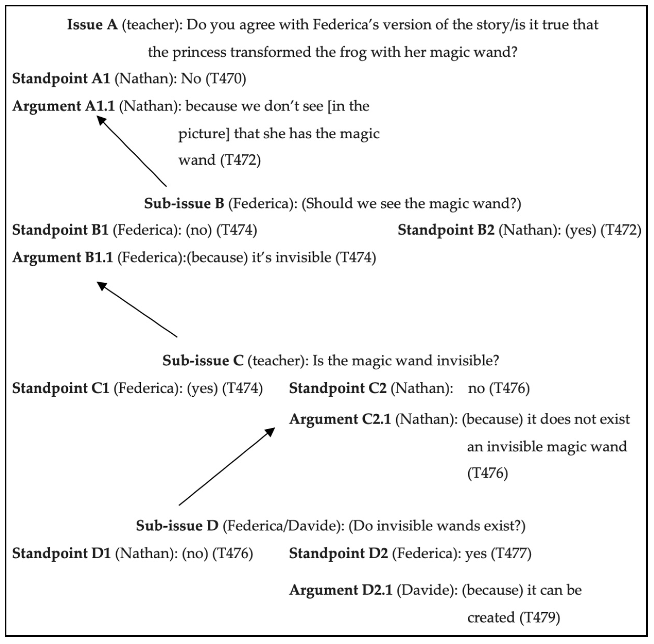 Education 15 01069 g004 Education 15 01069 g004