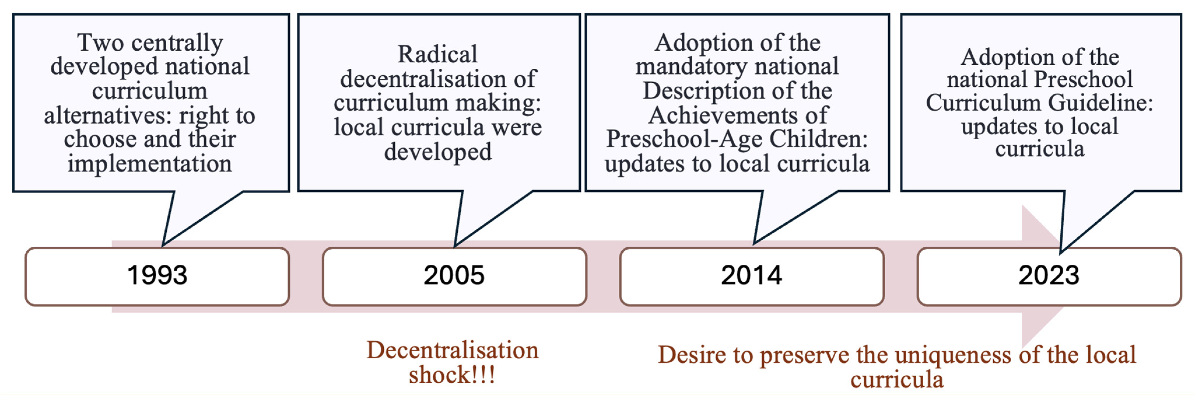 Education 15 01072 g001