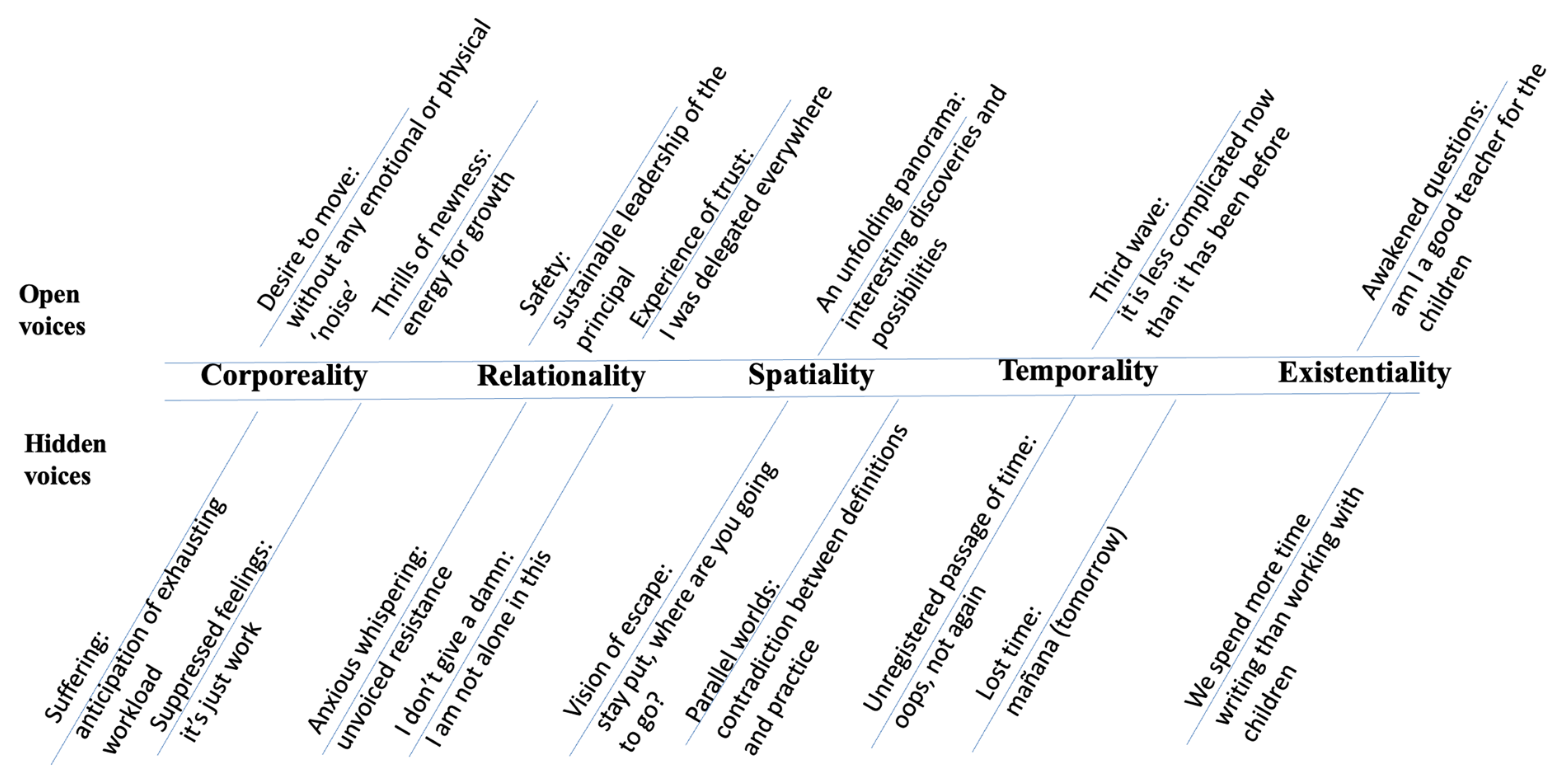 Education 15 01072 g002