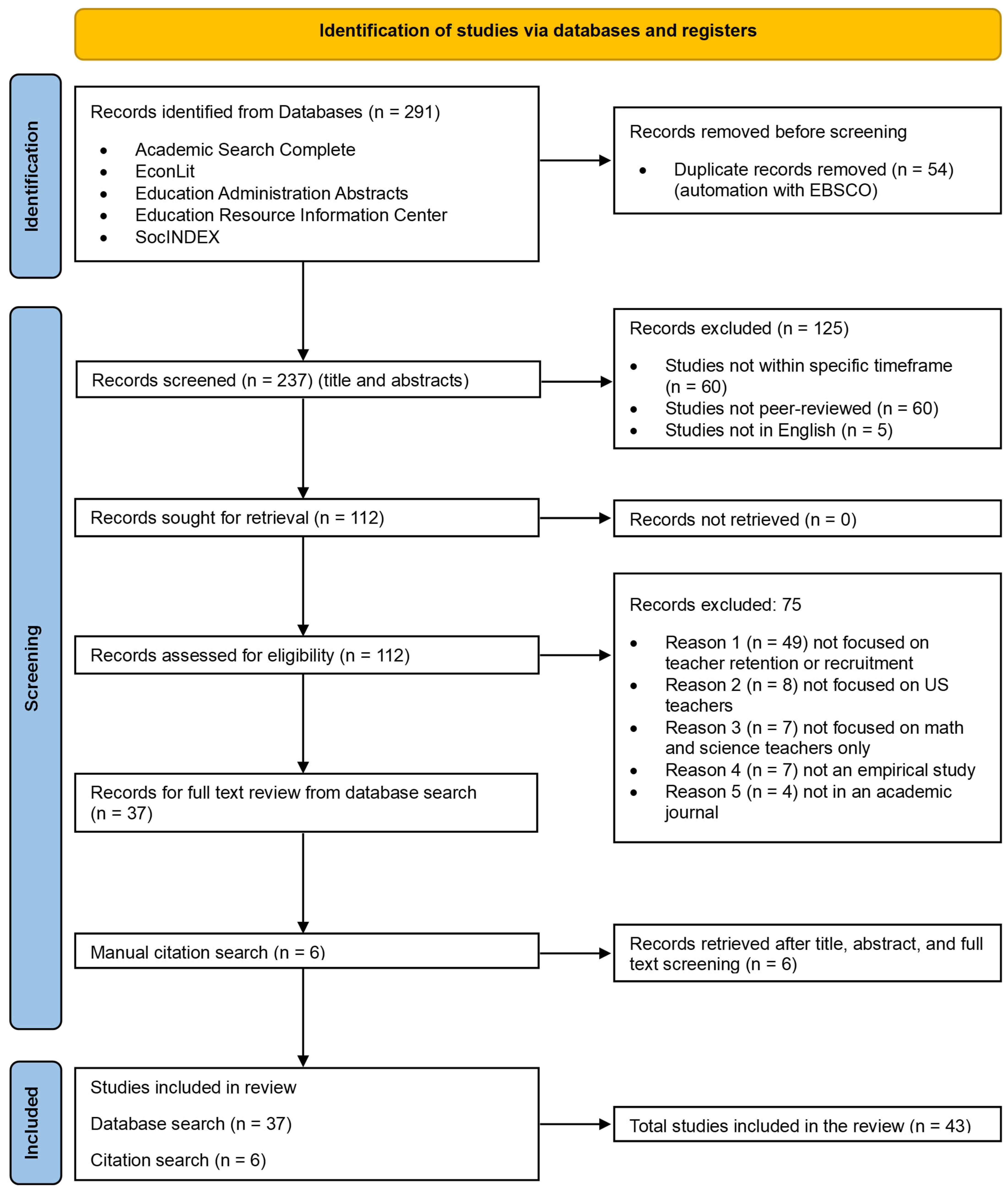 Education 15 01073 g001