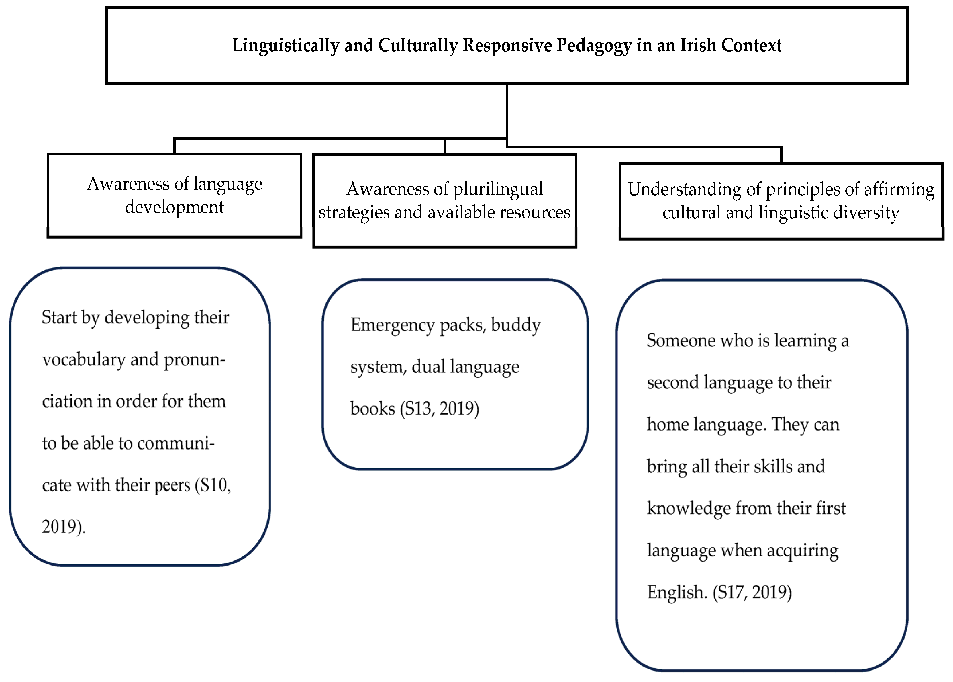 Education 15 01074 g002