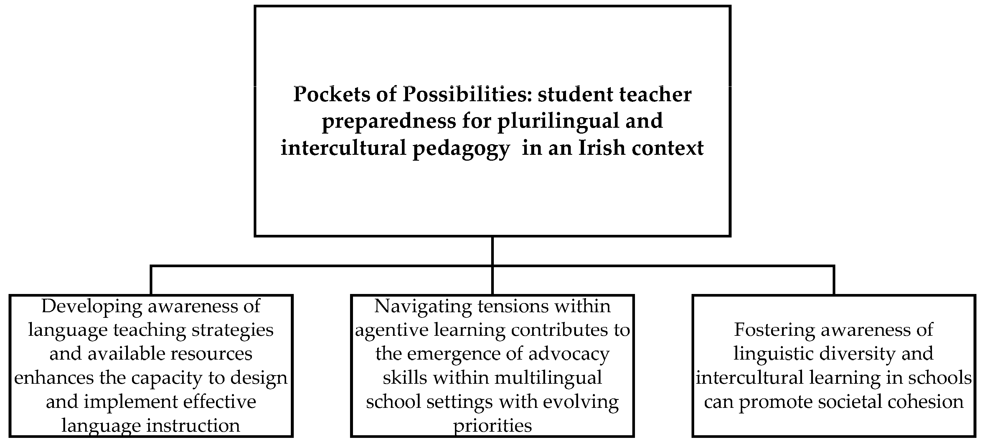 Education 15 01074 g003