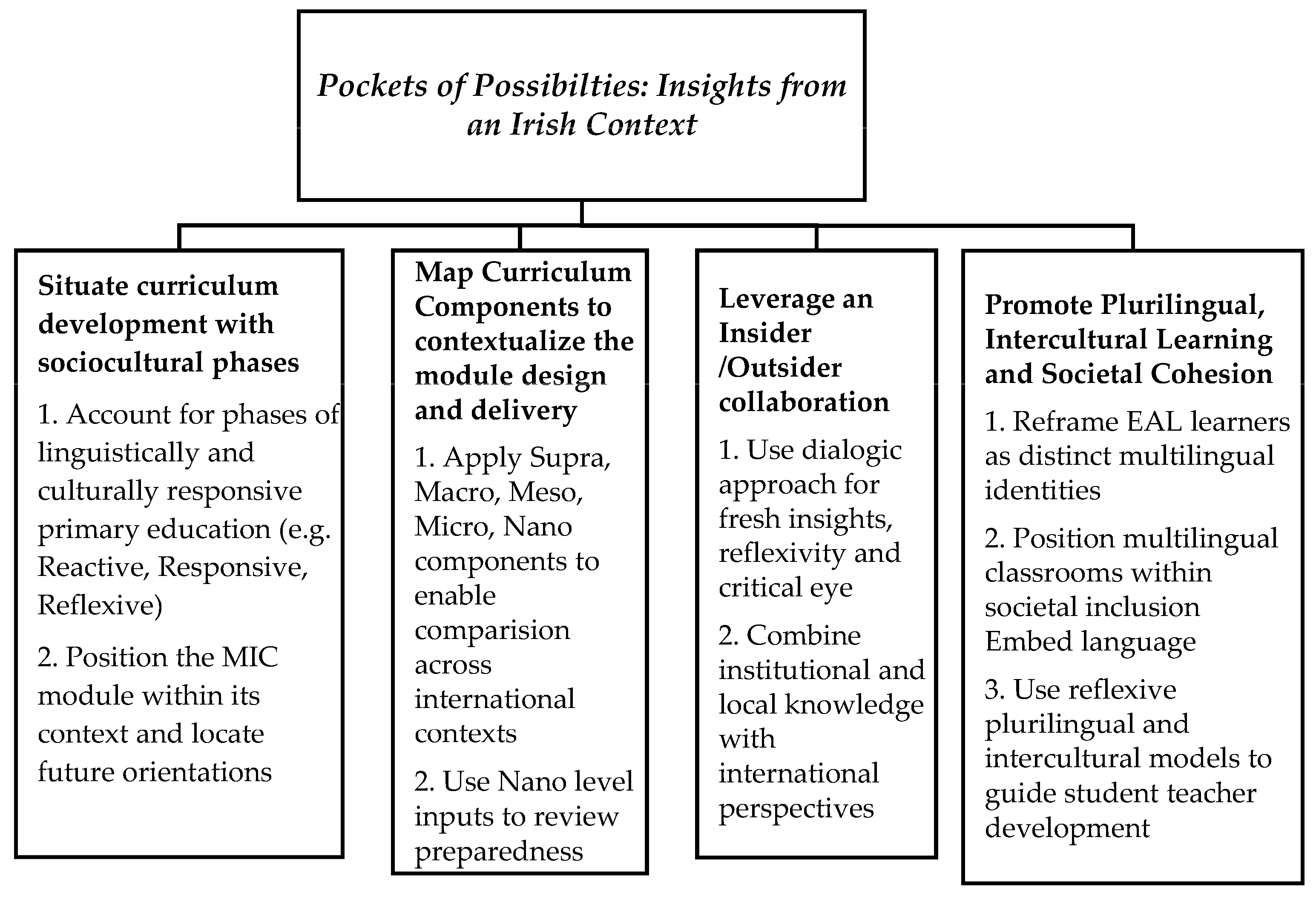 Education 15 01074 g004