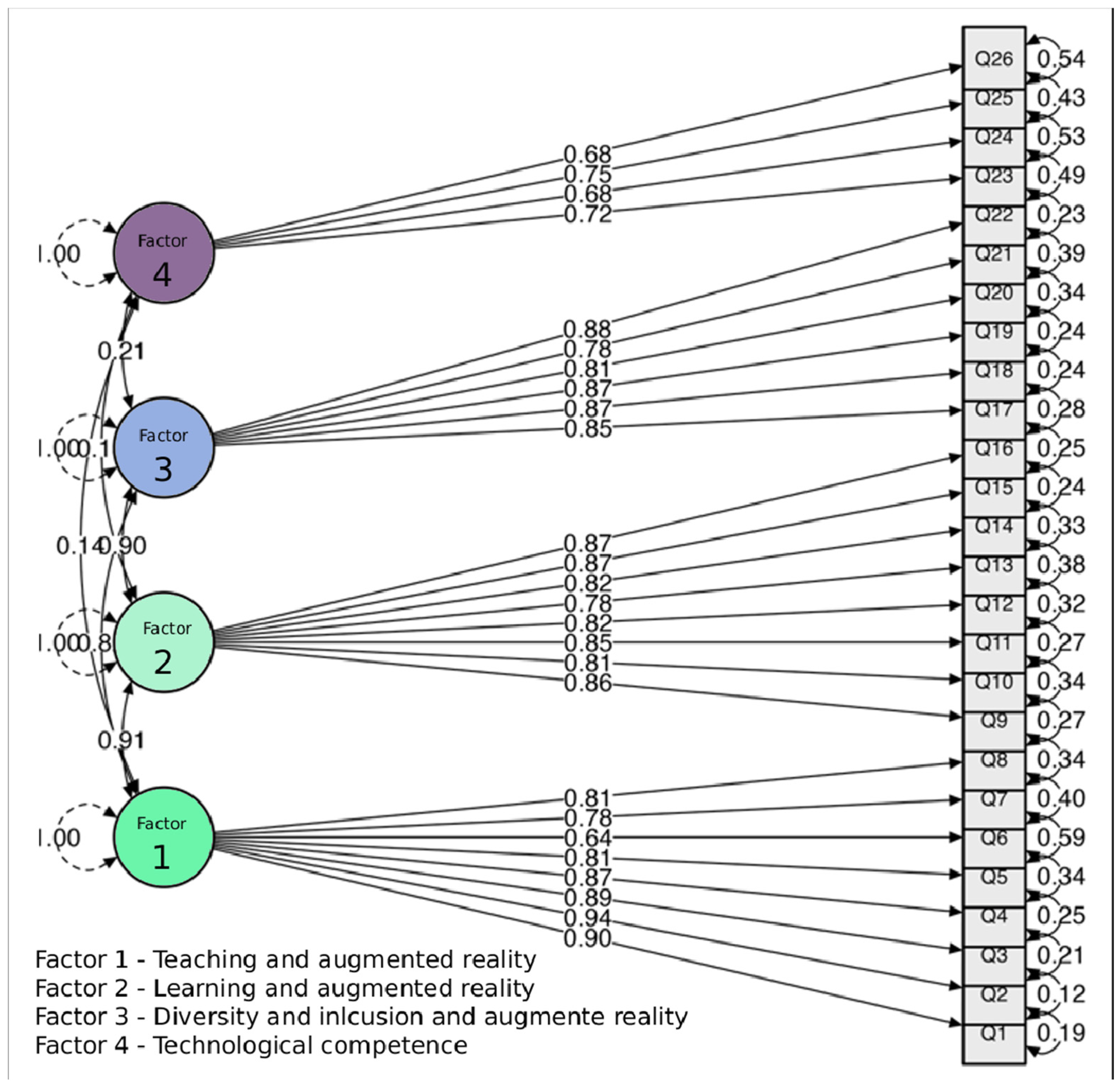 Education 15 01076 g001