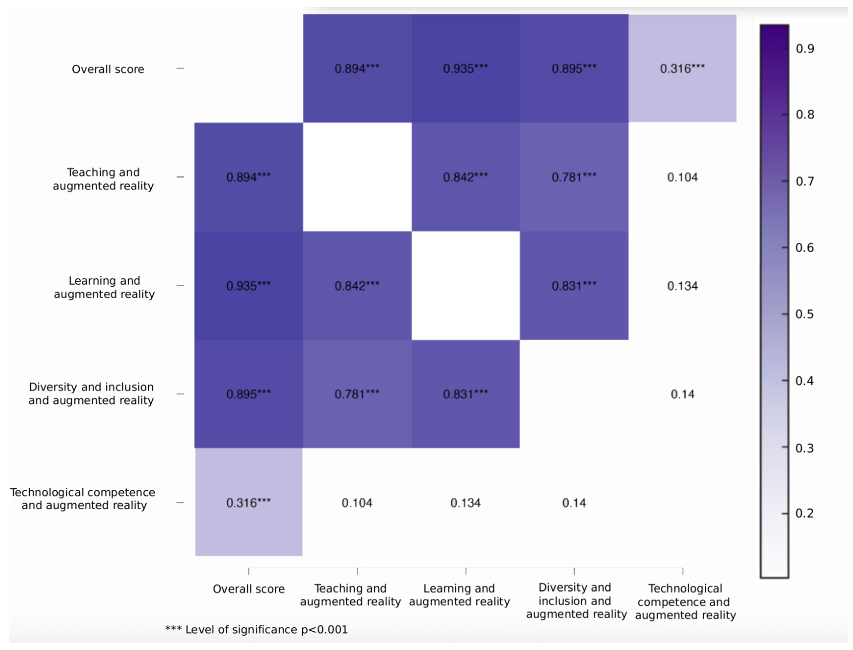 Education 15 01076 g003