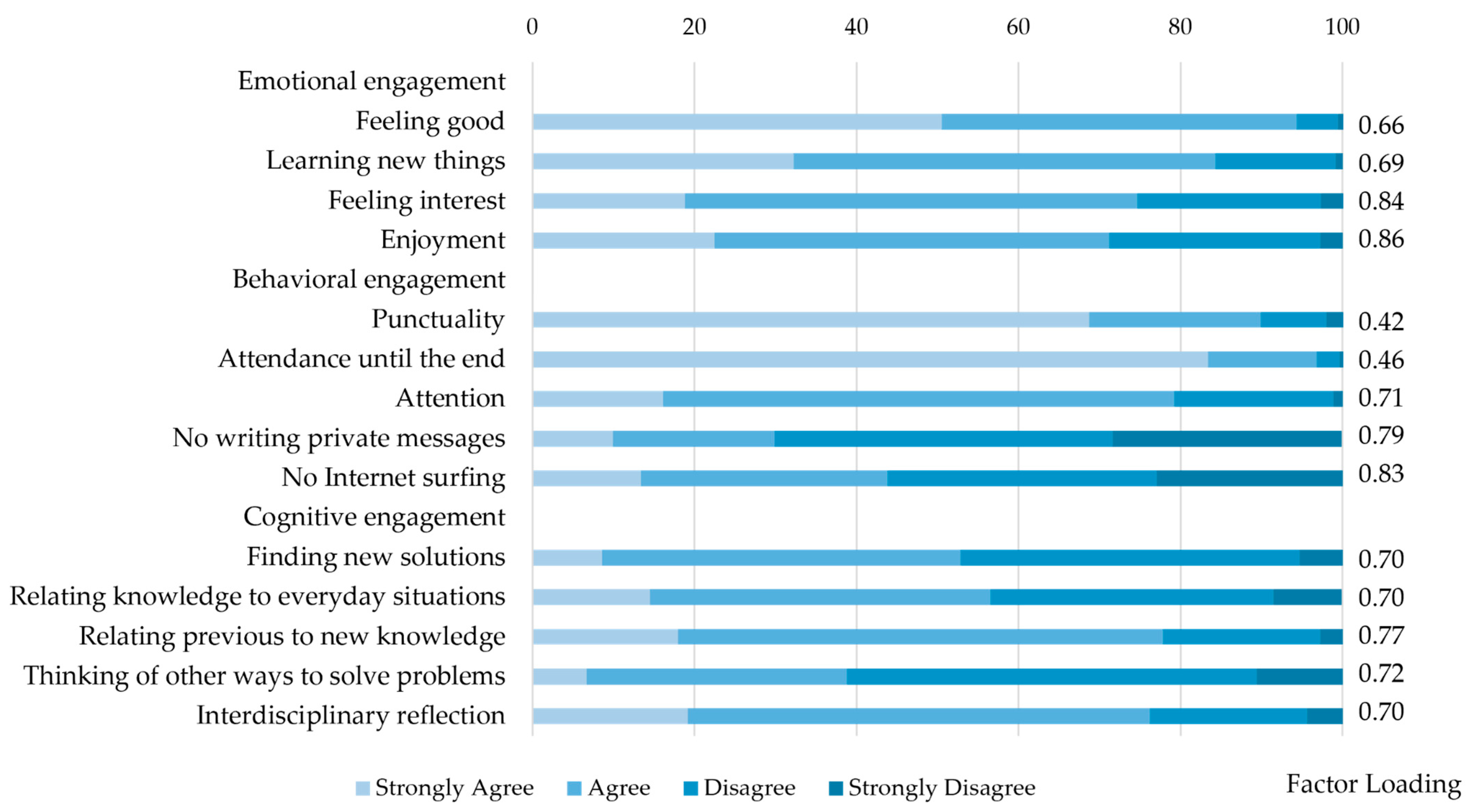 Education 15 01080 g001