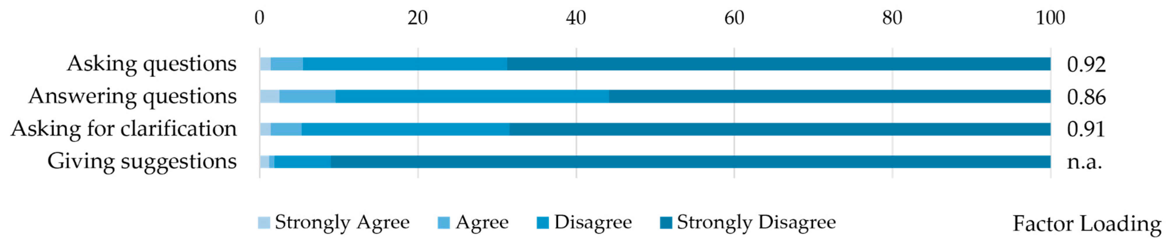 Education 15 01080 g002