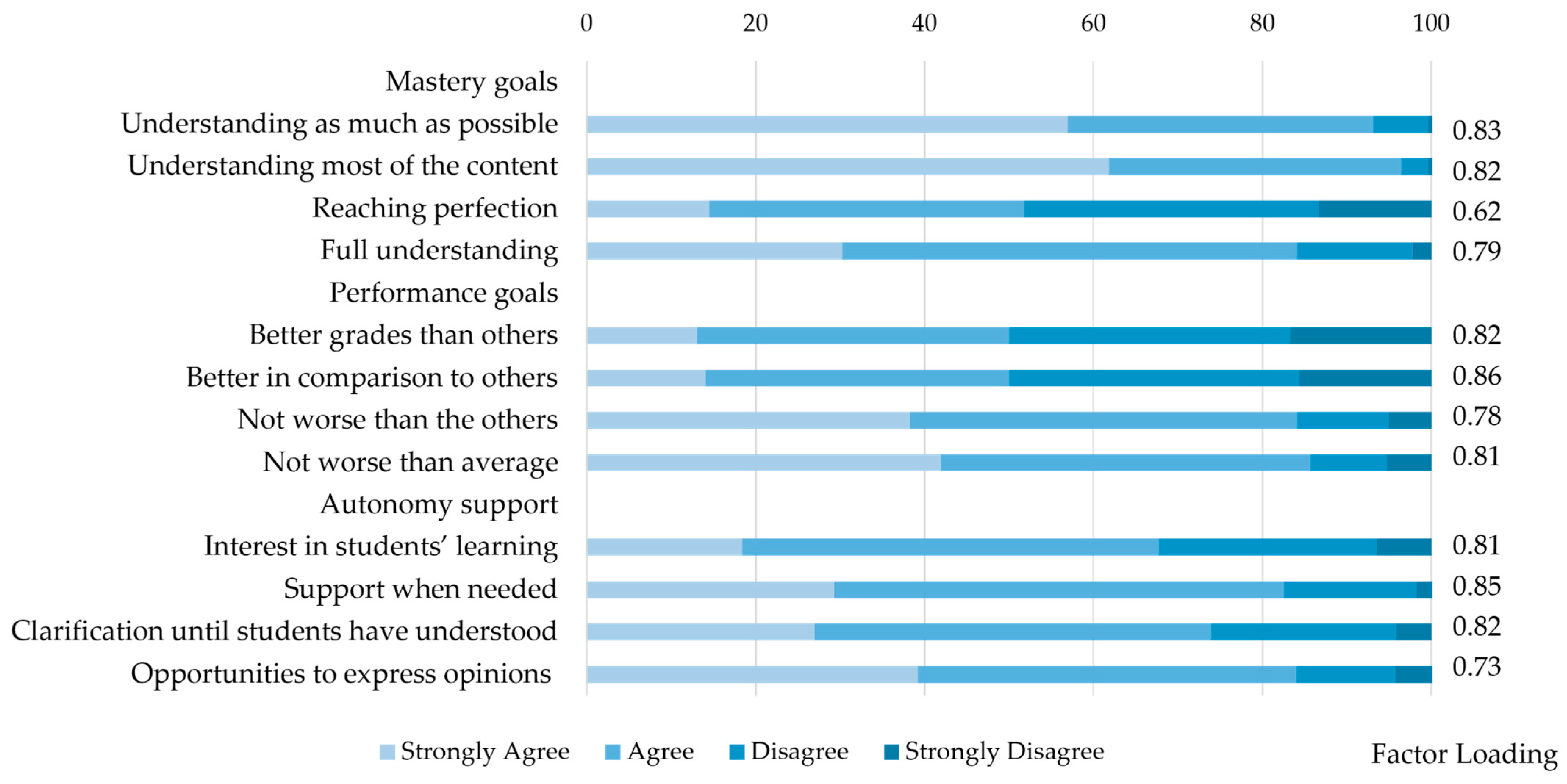 Education 15 01080 g003