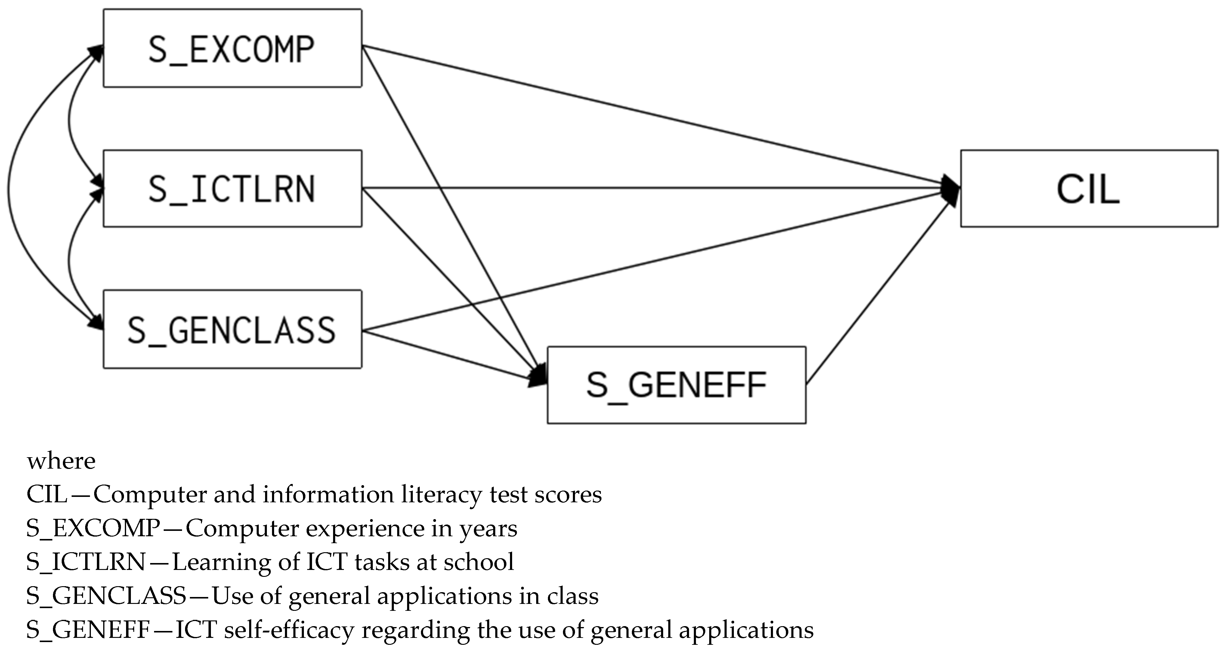 Education 15 01081 g001 Education 15 01081 g001