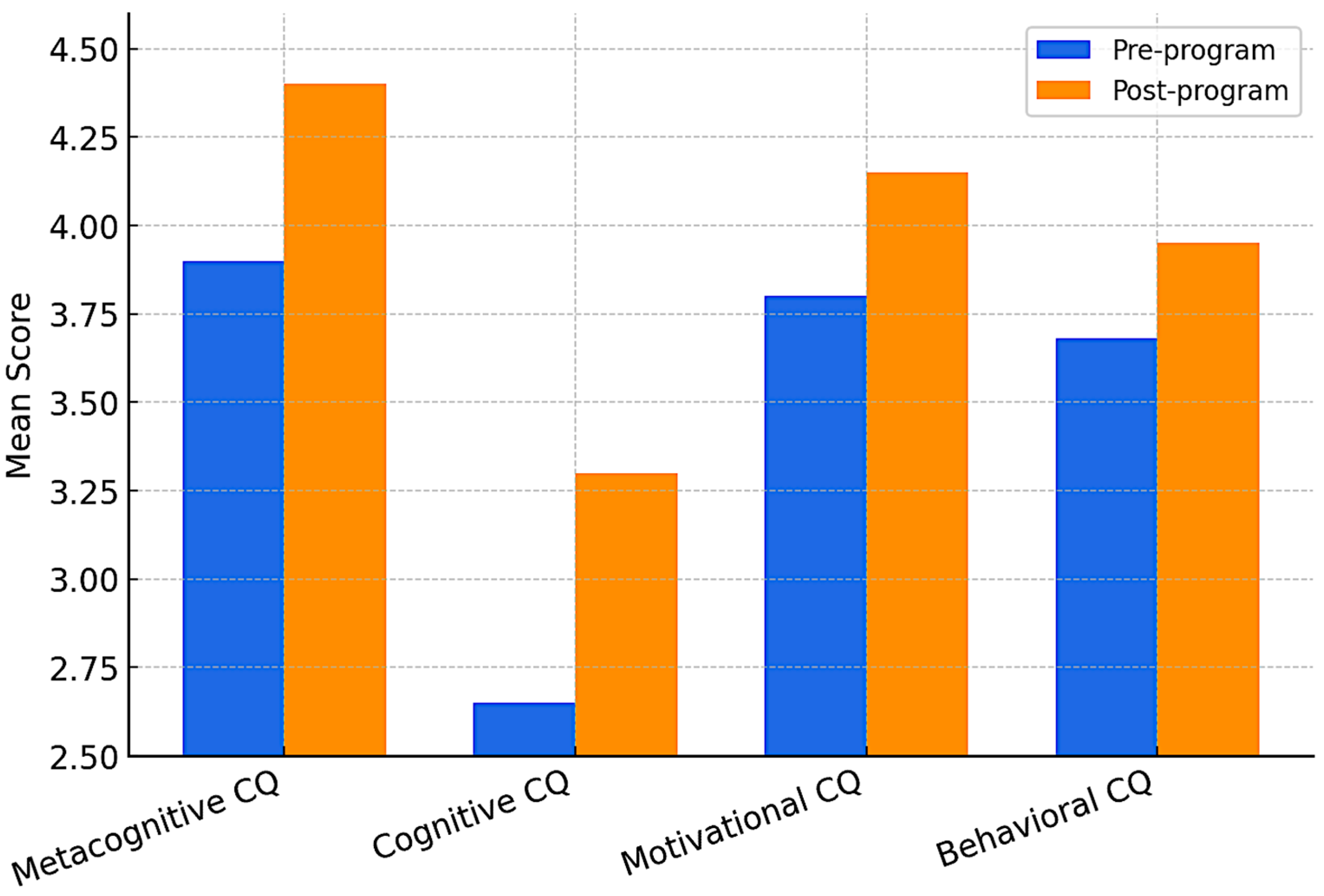 Education 15 01084 g001