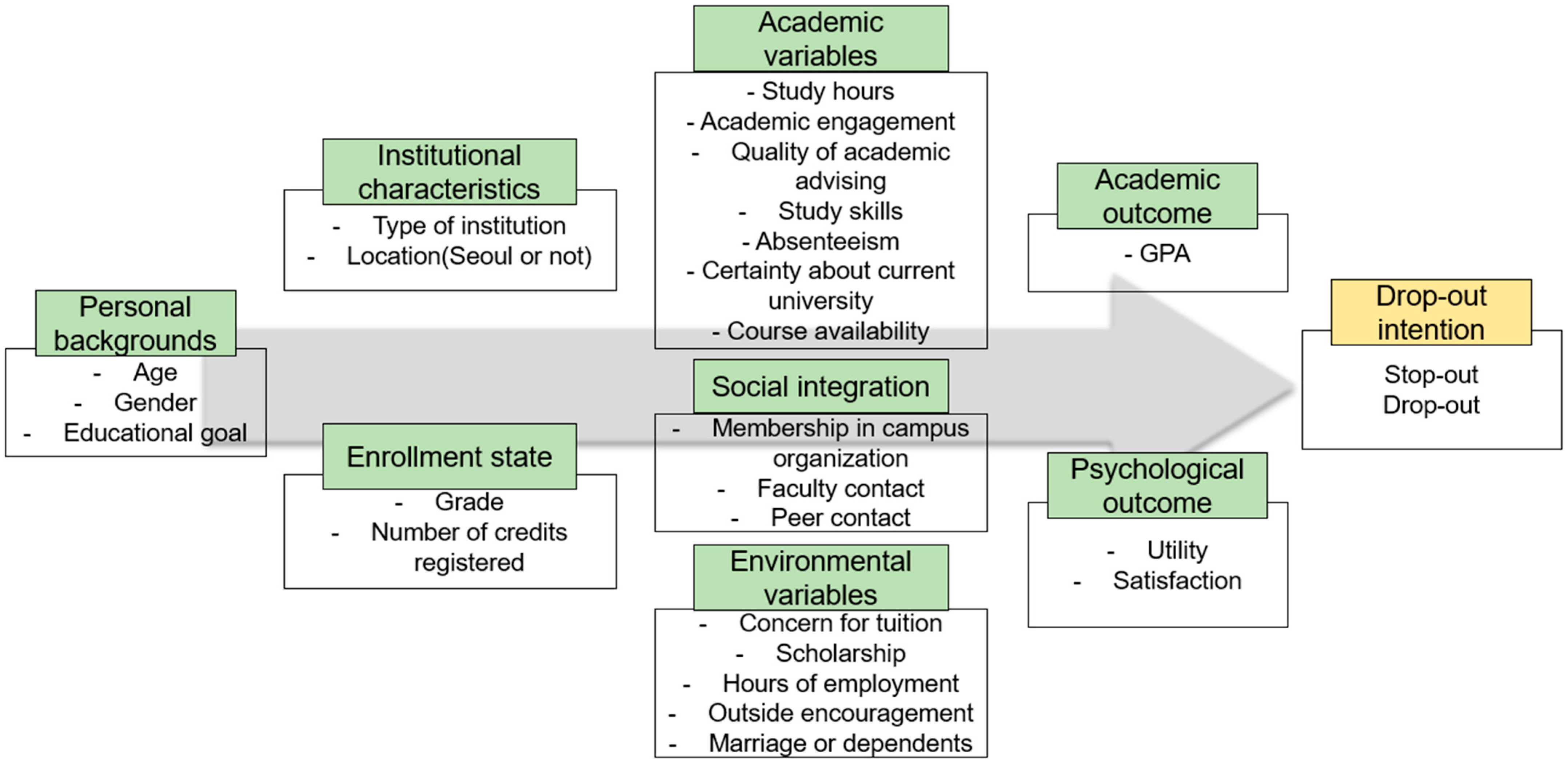 Education 15 01085 g003 Education 15 01085 g003