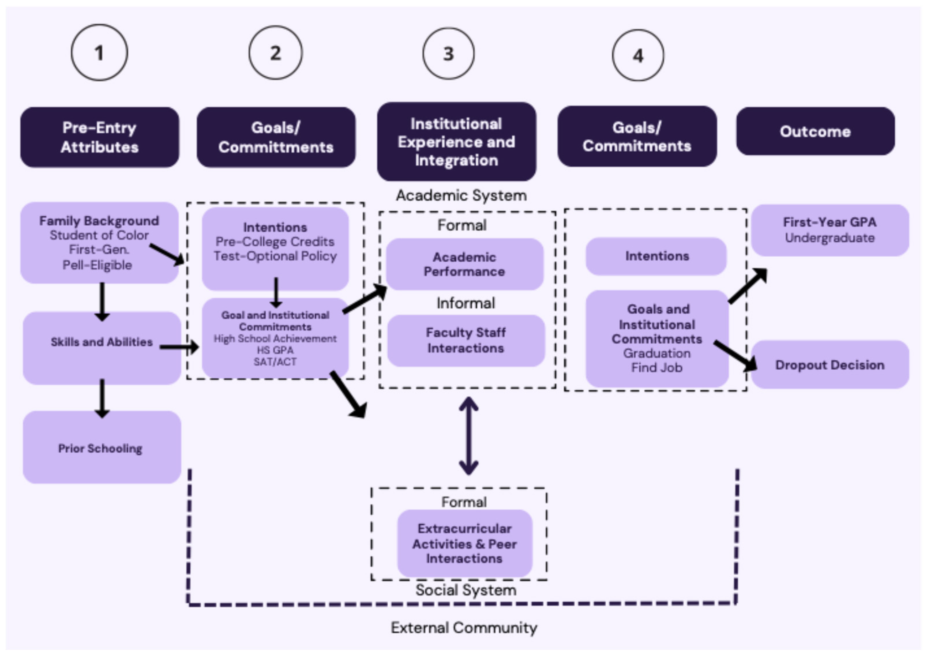 Education 15 01089 g001 Education 15 01089 g001