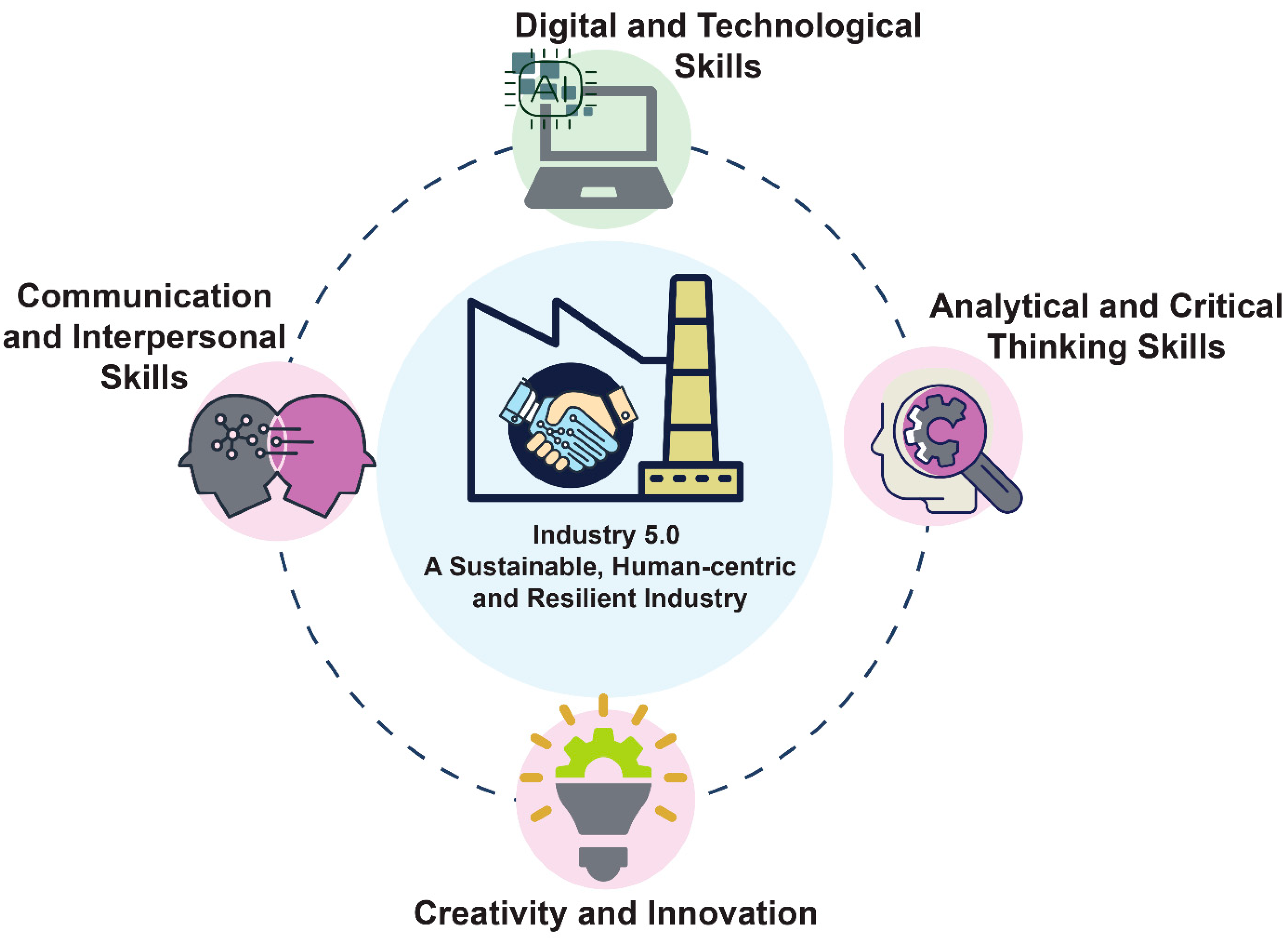 Education 15 01096 g001