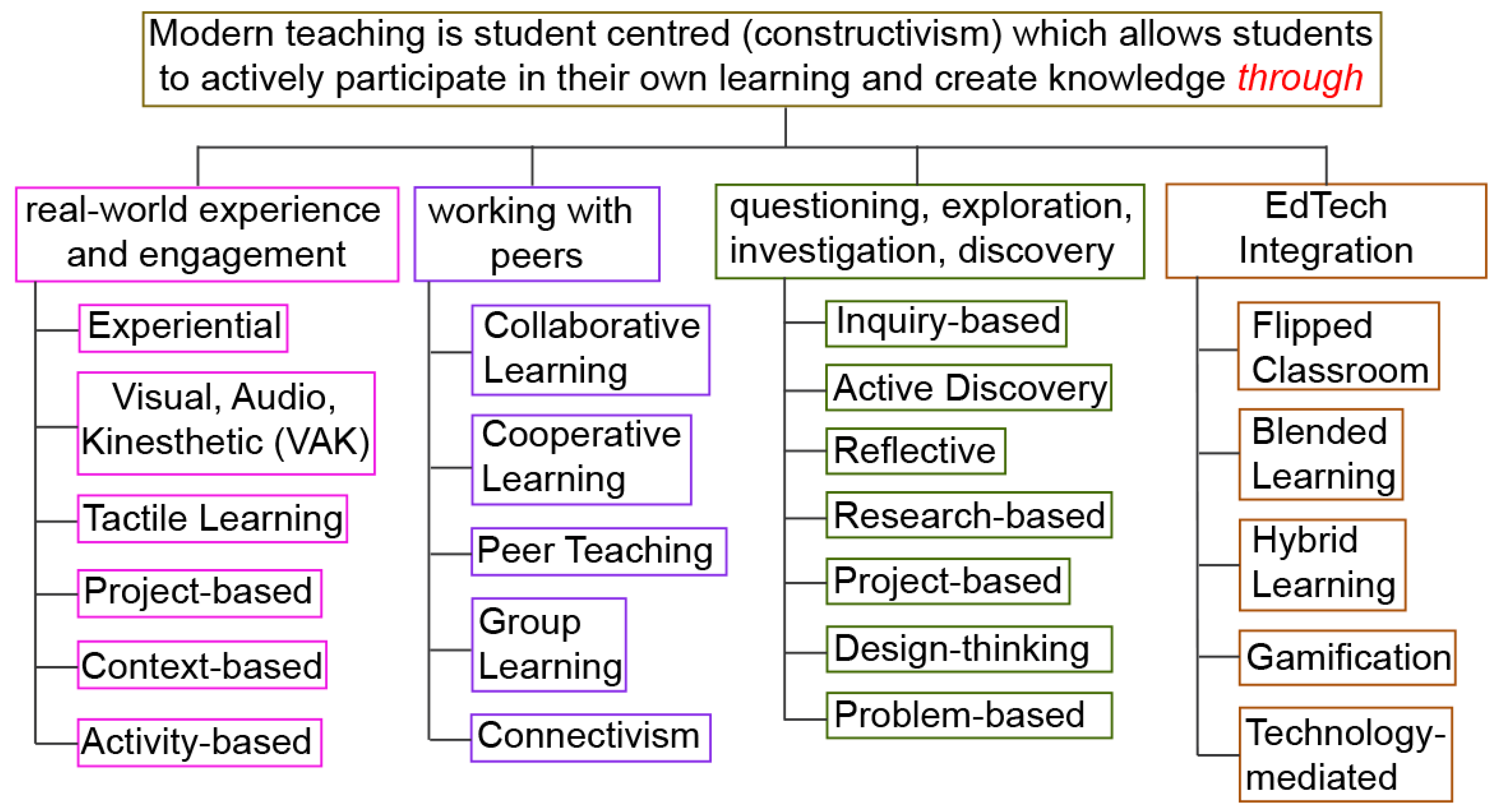 Education 15 01096 g002