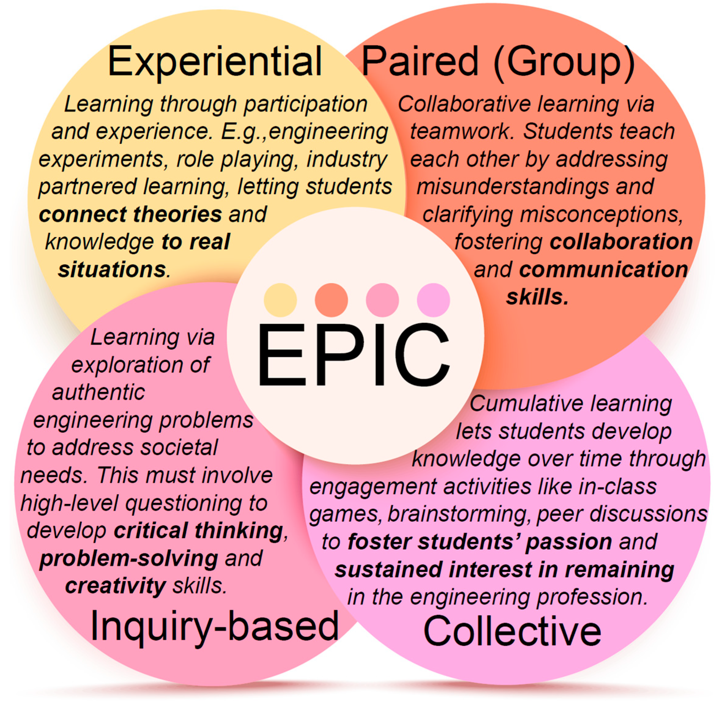 Education 15 01096 g003