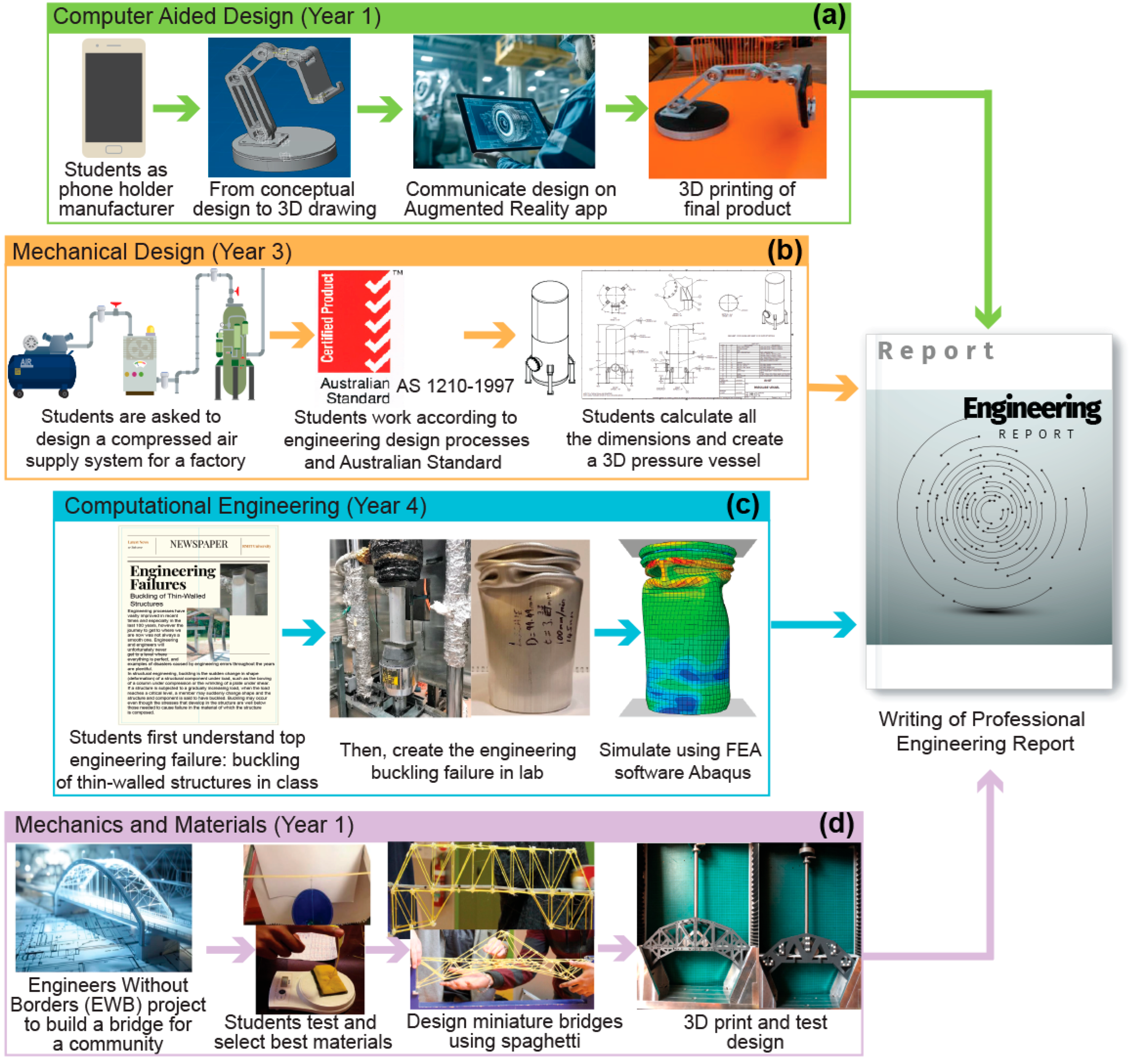 Education 15 01096 g004