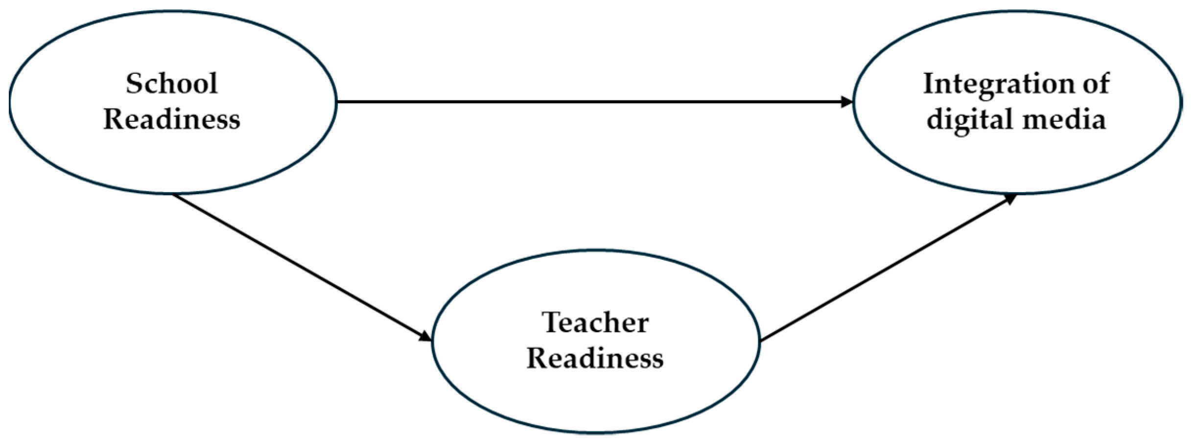 Education 15 01099 g001