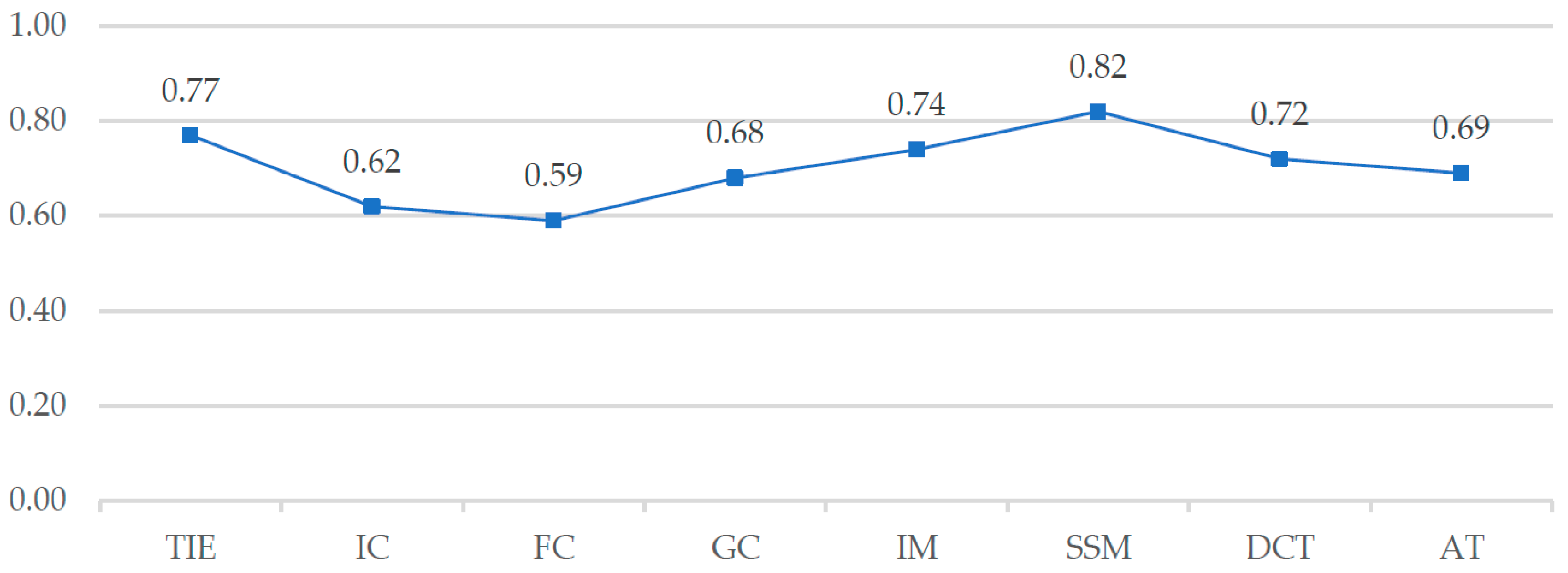 Education 15 01099 g002