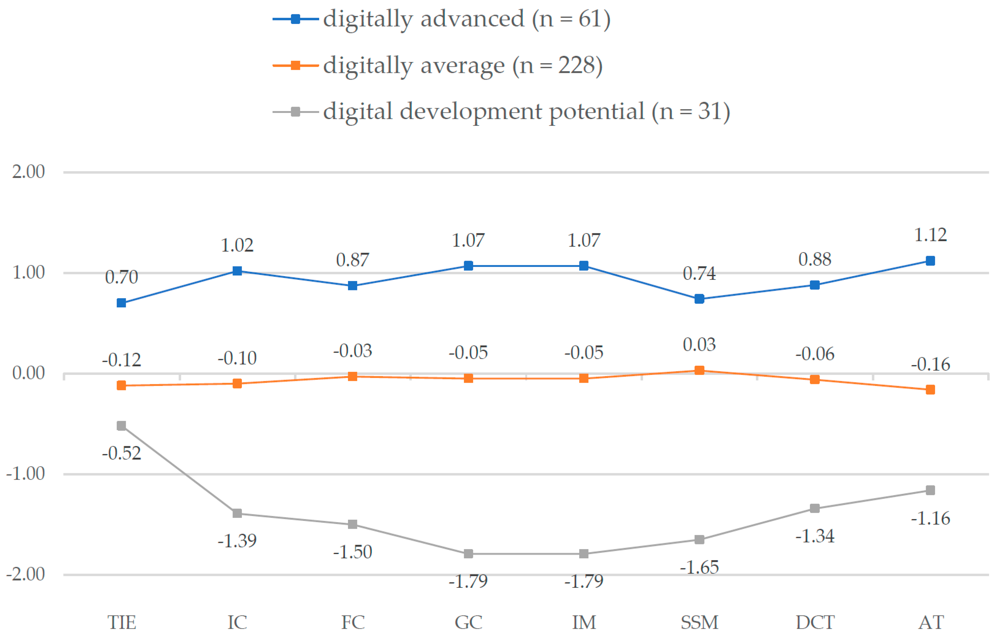 Education 15 01099 g003