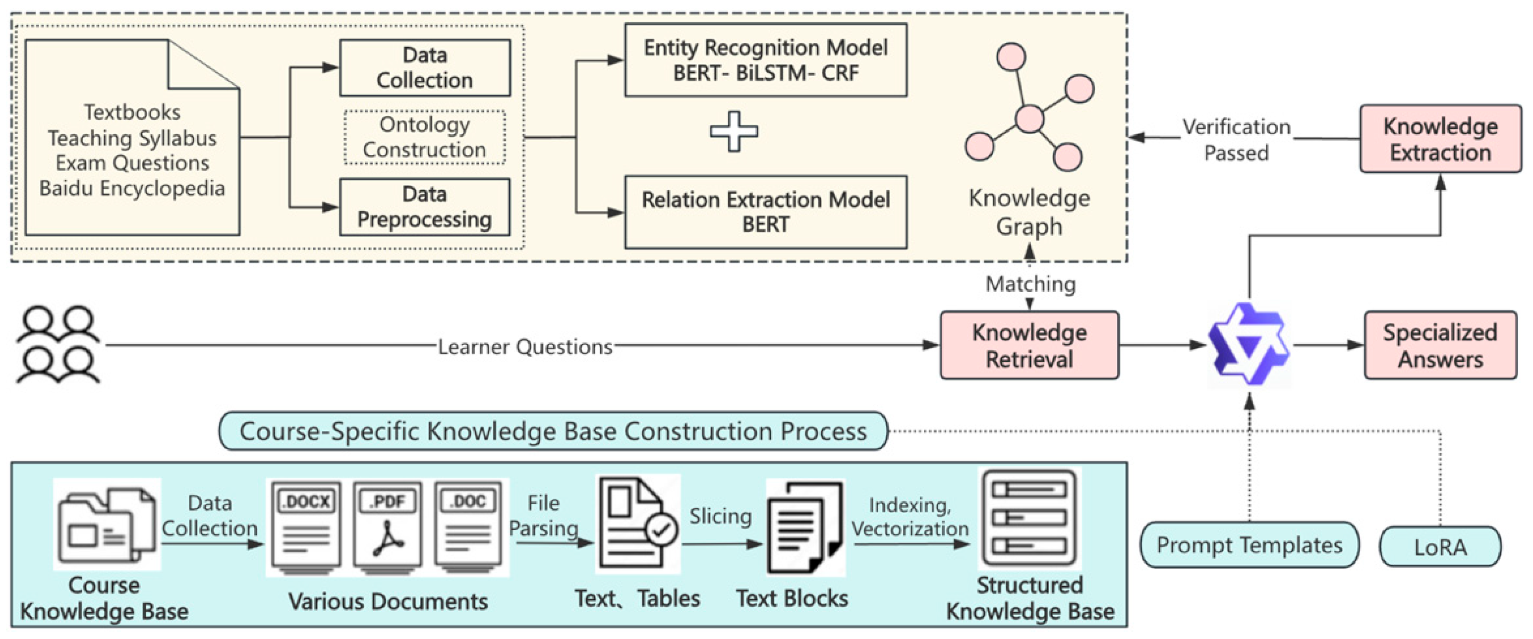 Education 15 01102 g001
