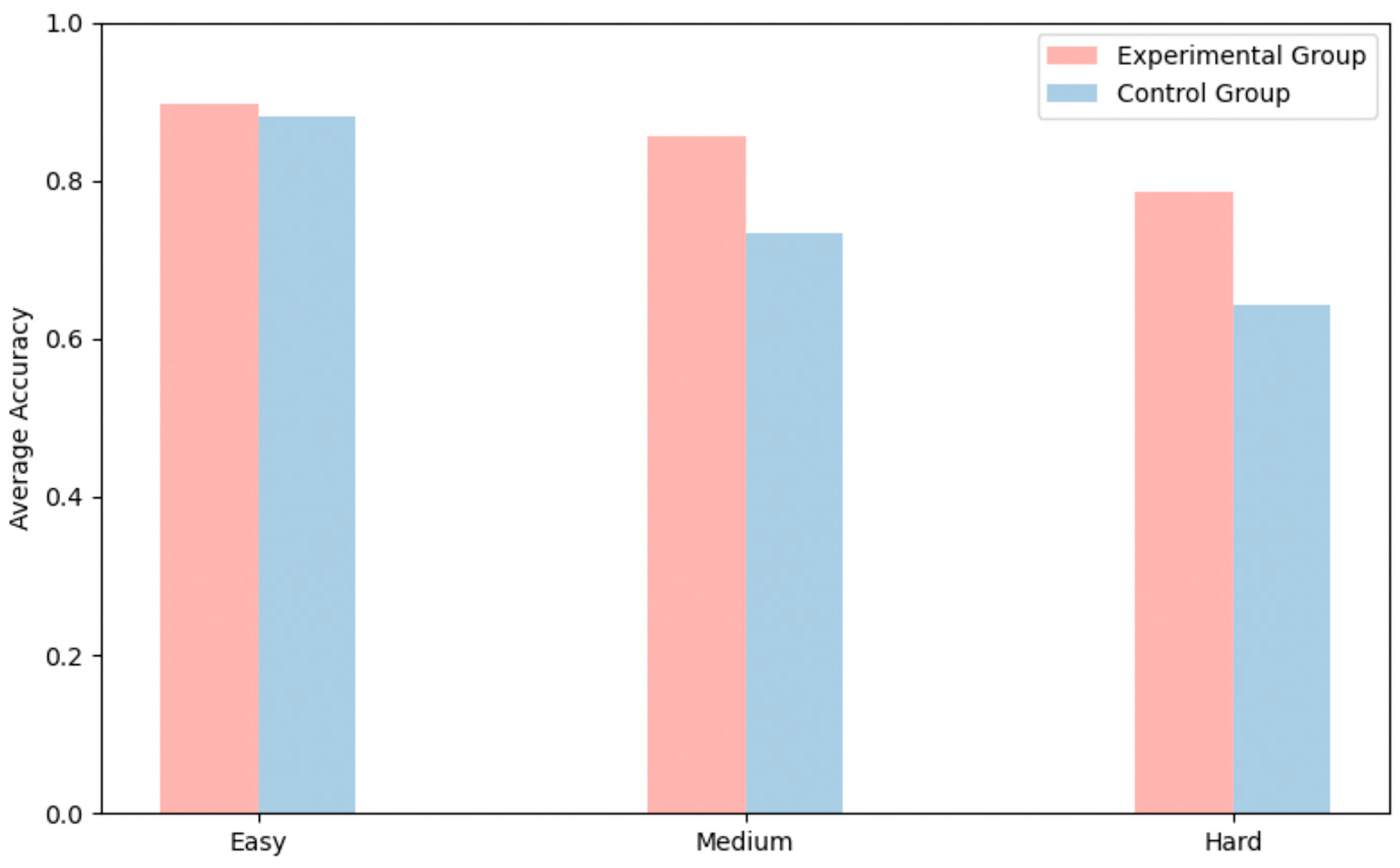 Education 15 01102 g009