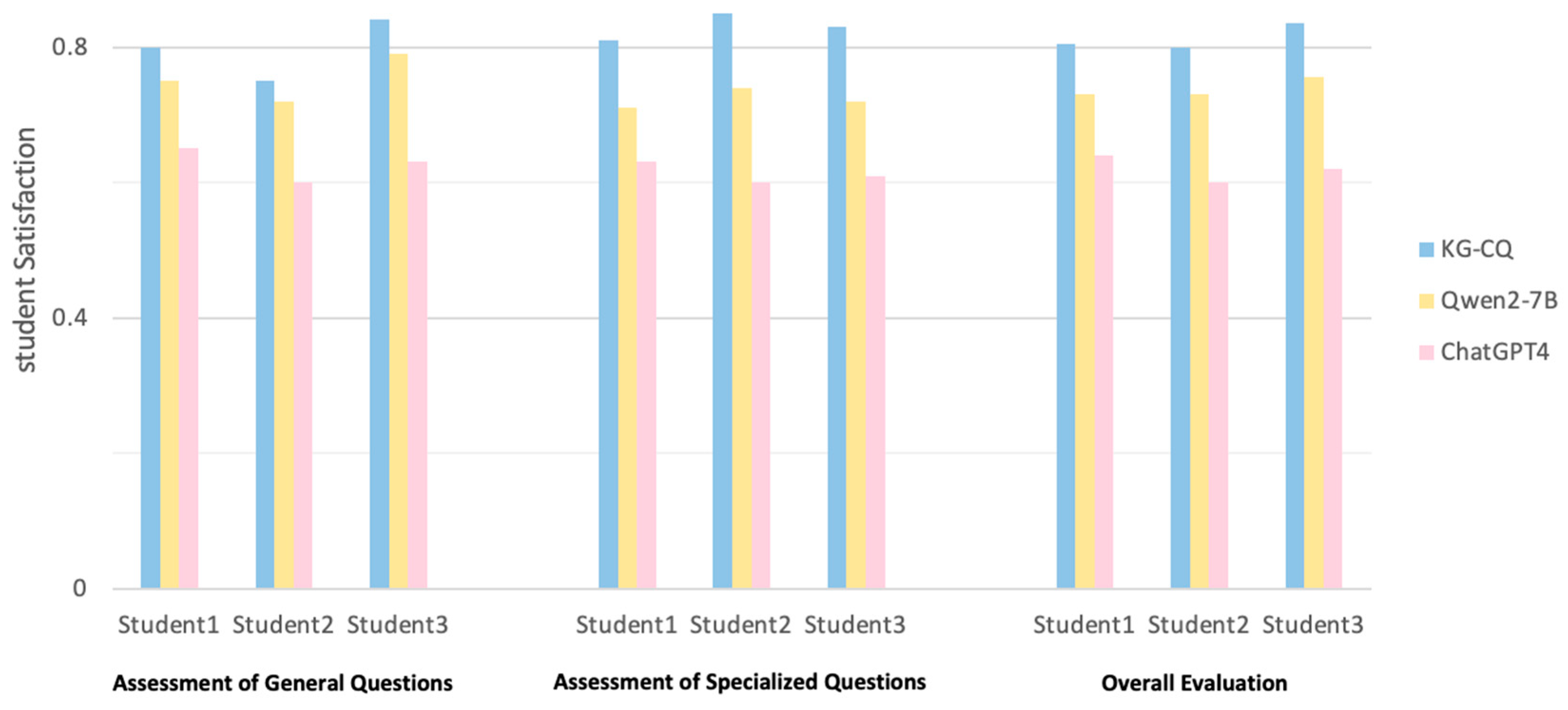 Education 15 01102 g011