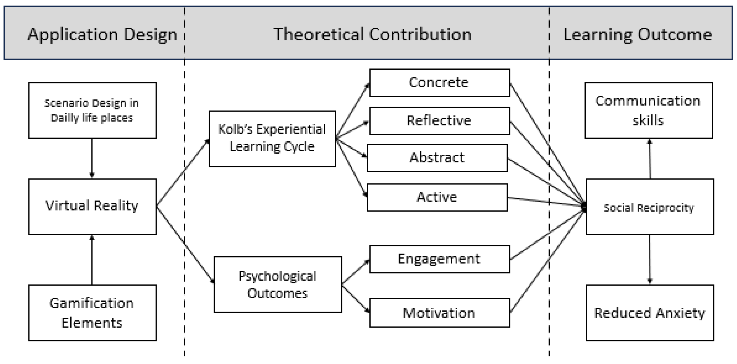 Education 15 01104 g005
