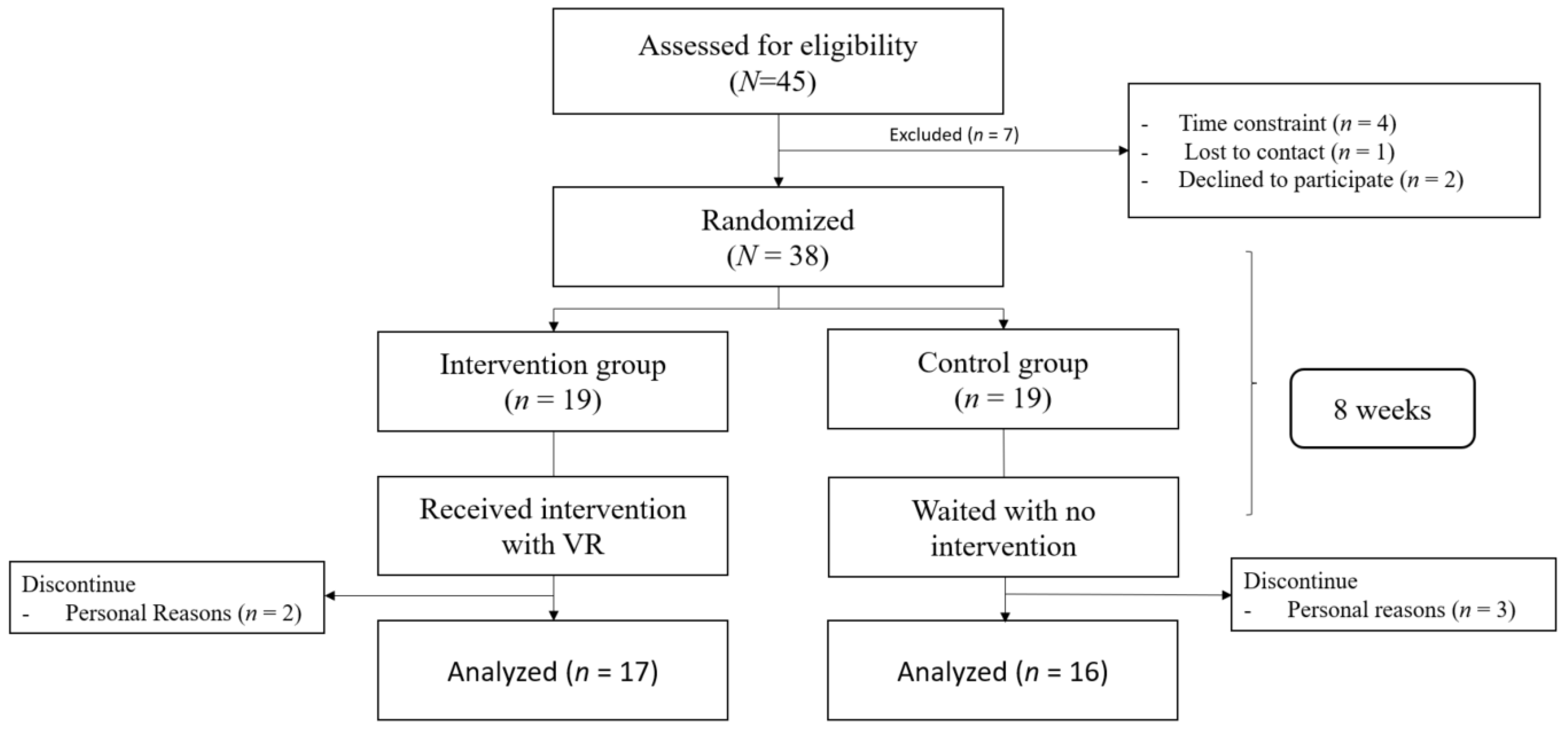 Education 15 01104 g006