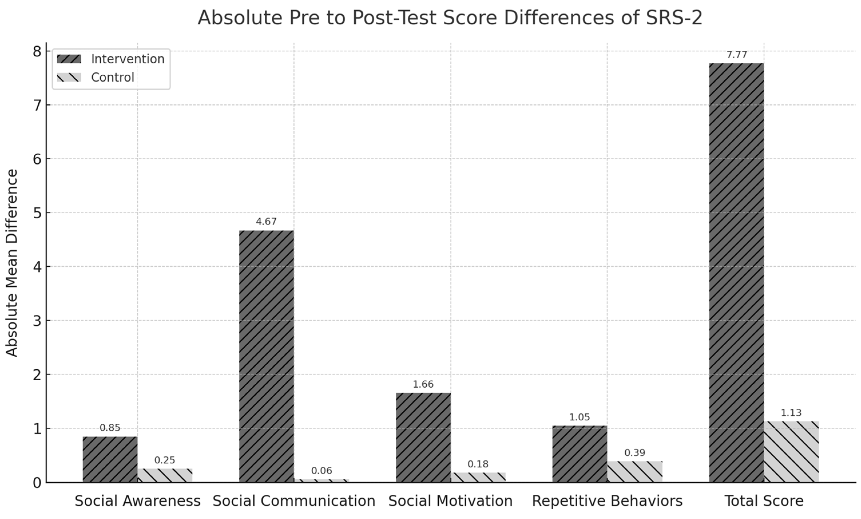 Education 15 01104 g008