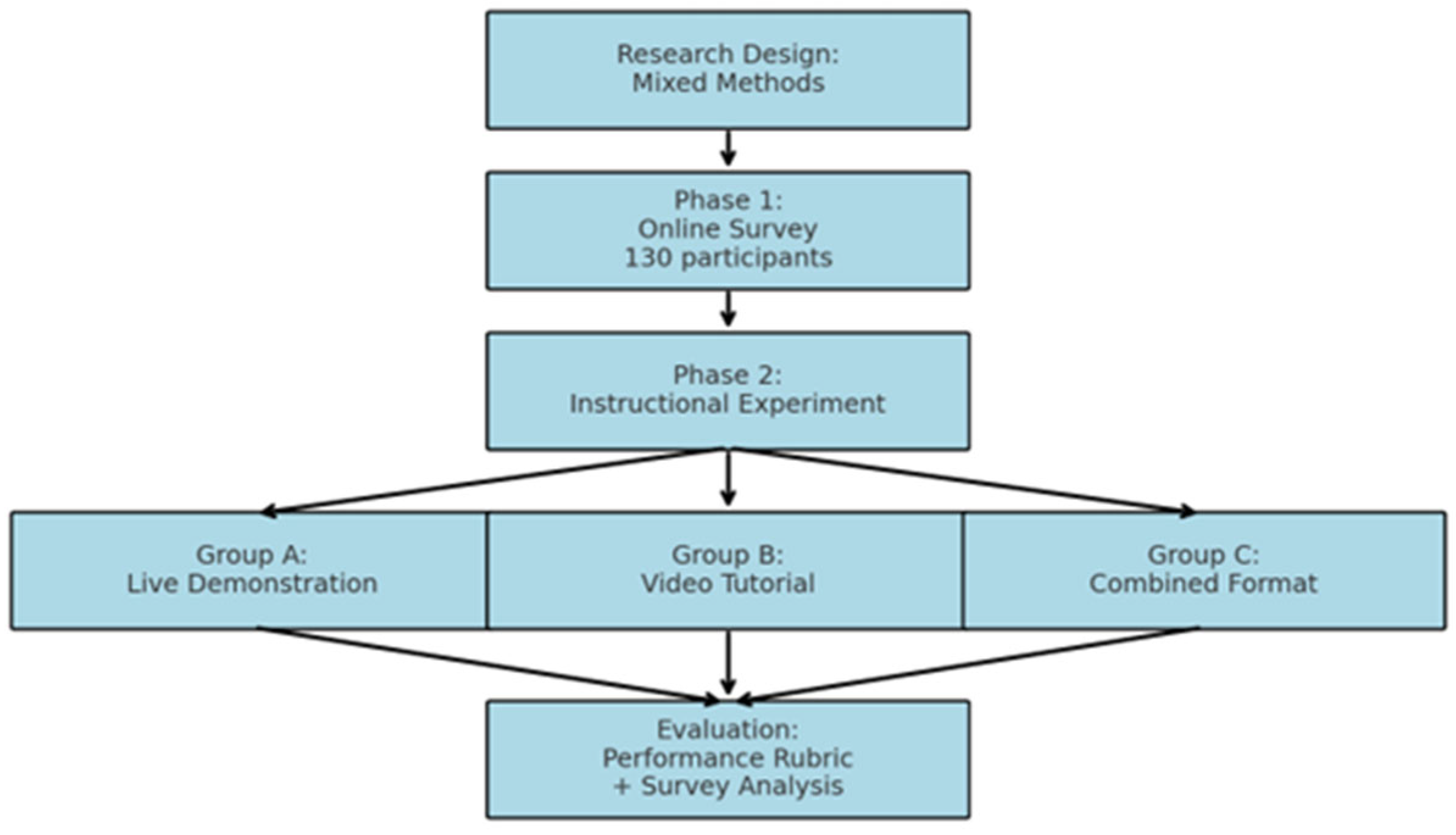 Education 15 01105 g001
