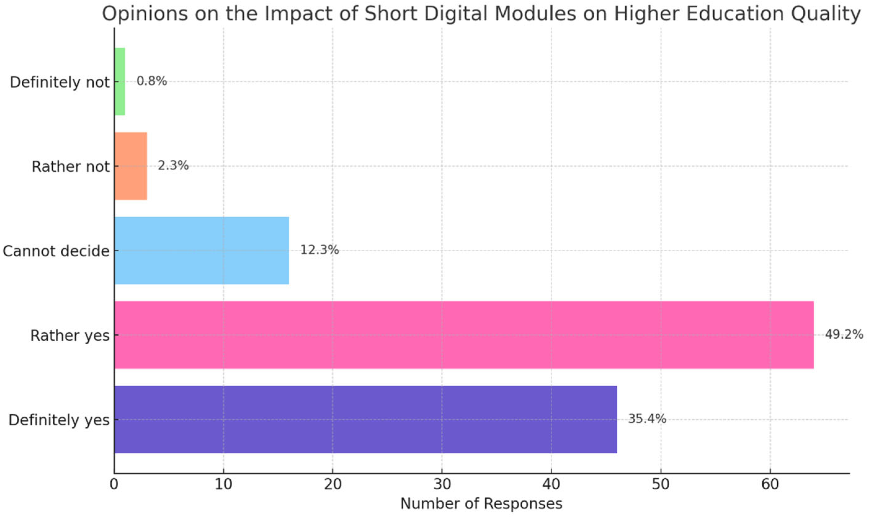 Education 15 01105 sch001