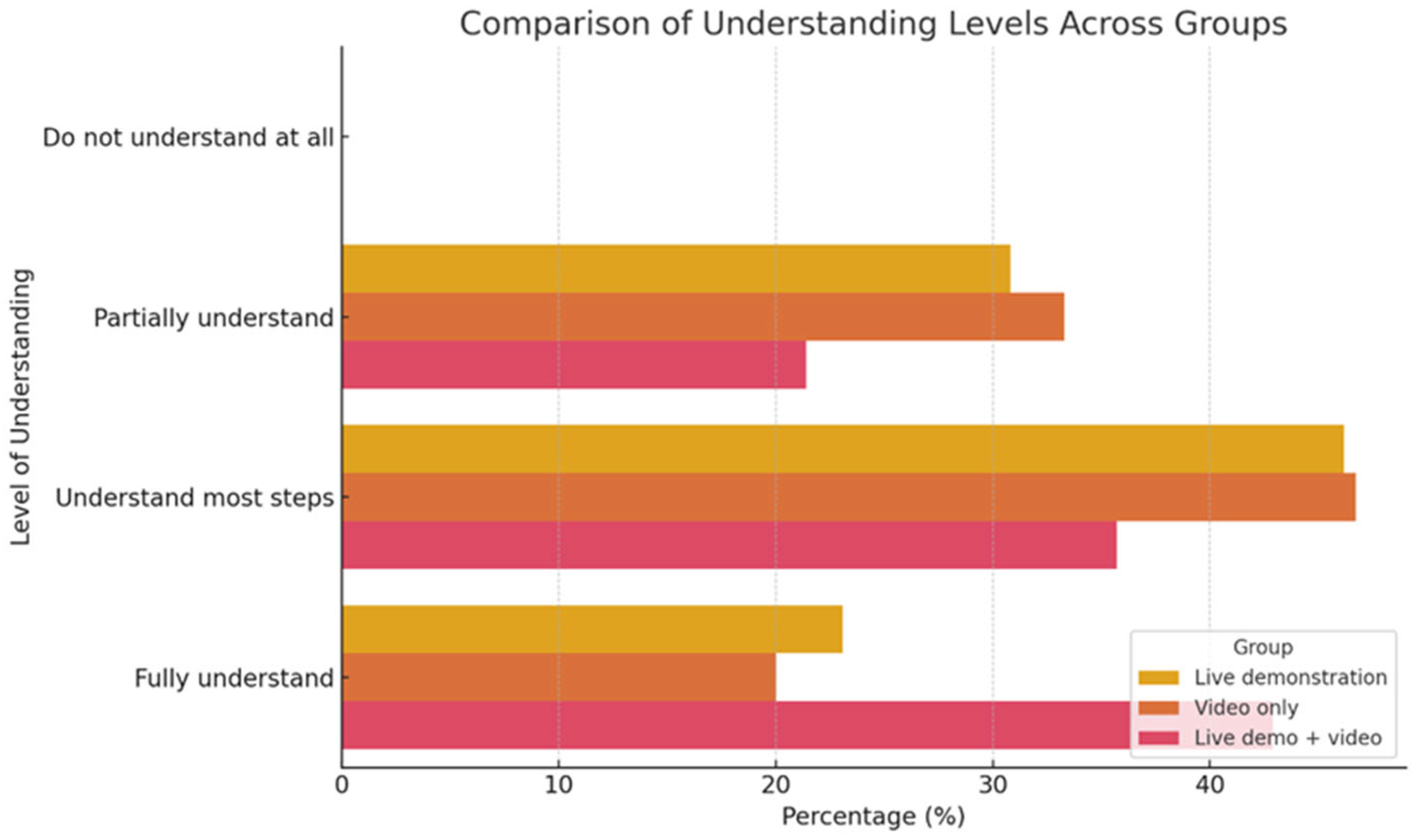 Education 15 01105 sch002