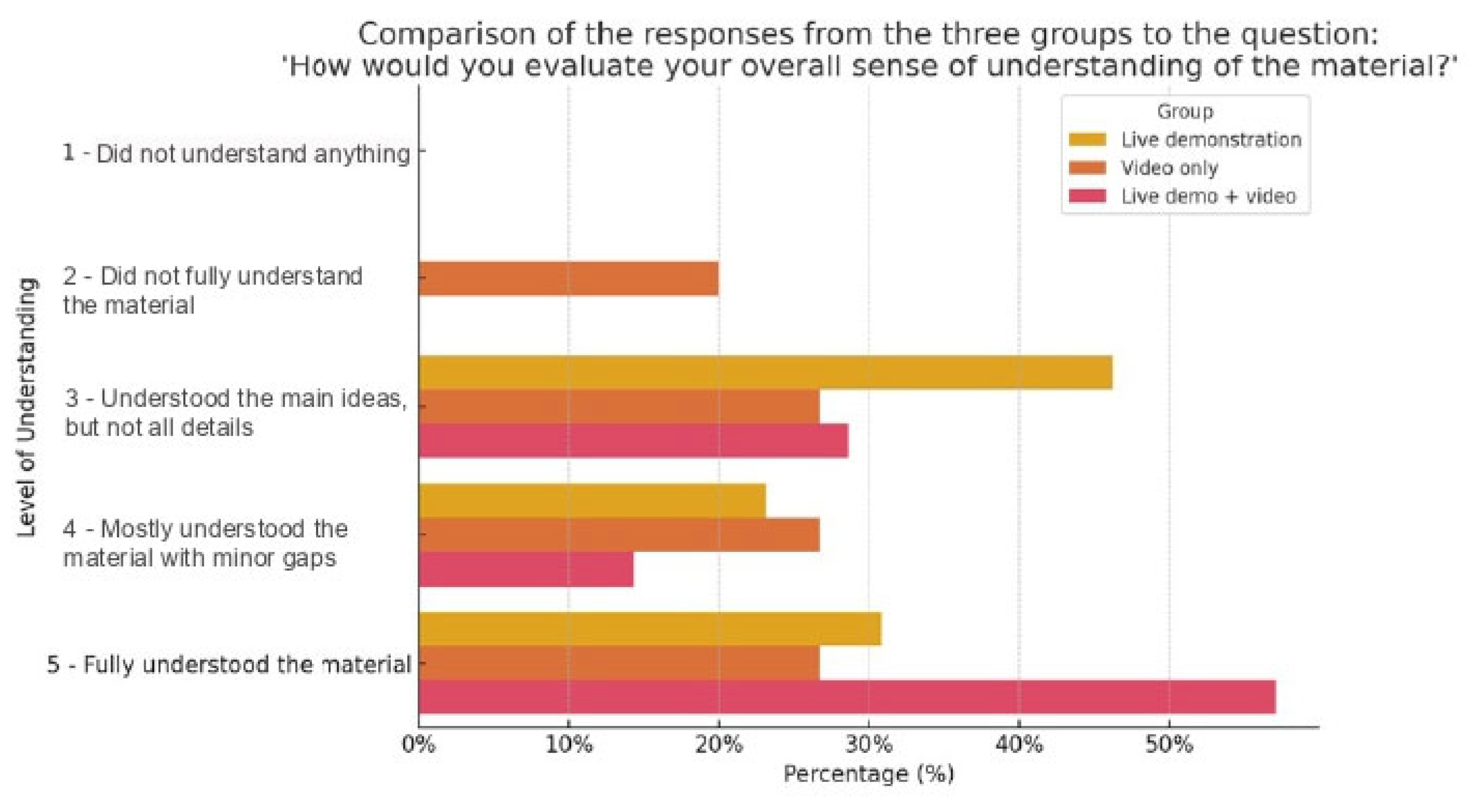 Education 15 01105 sch005