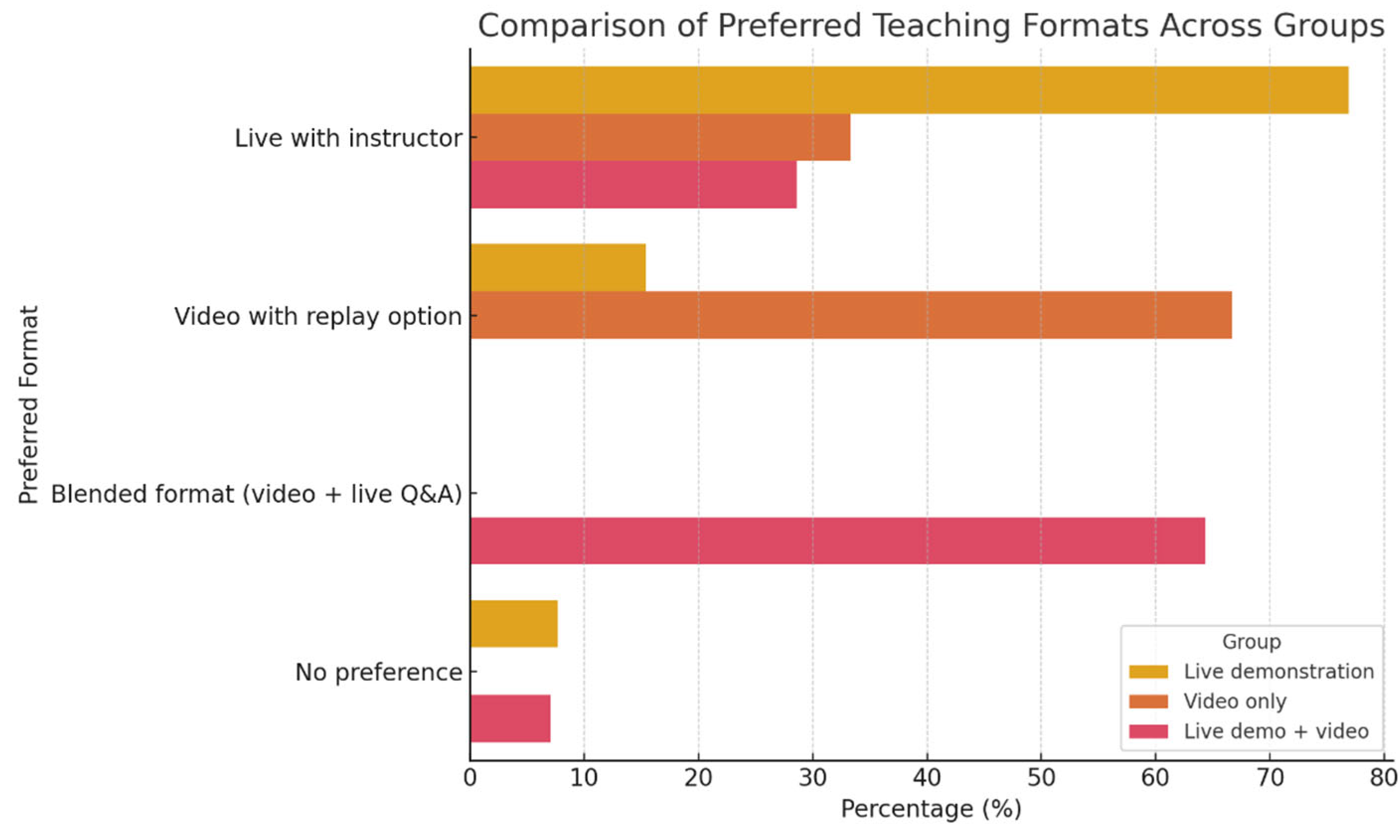 Education 15 01105 sch006