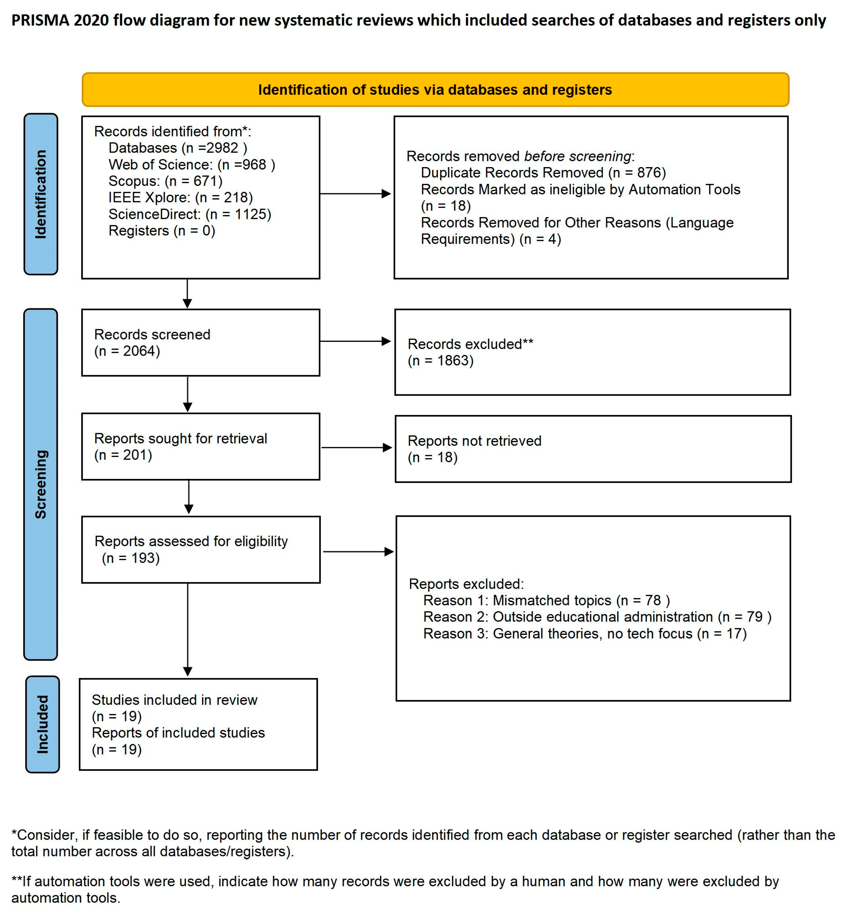 Education 15 01114 g001 Education 15 01114 g001