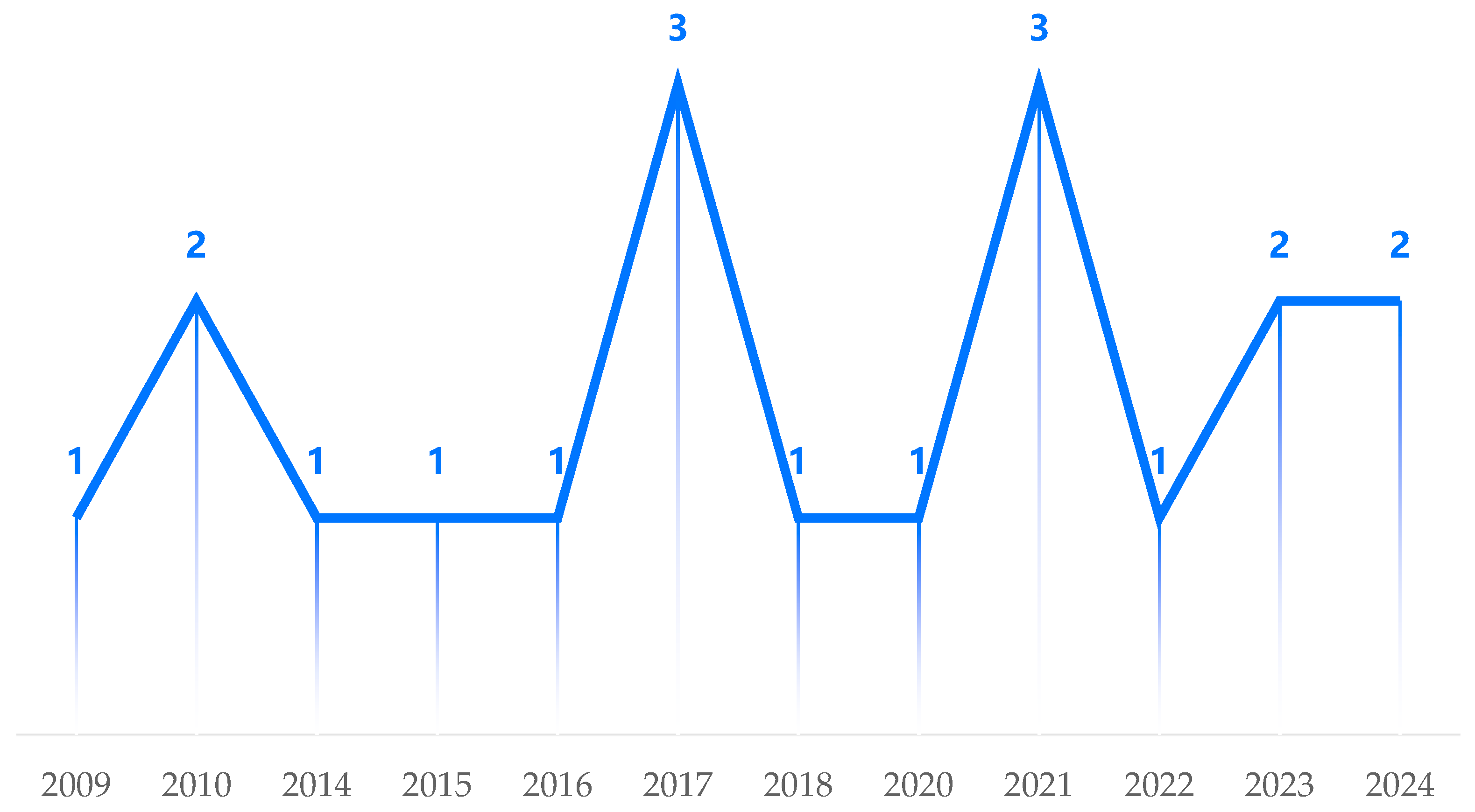 Education 15 01114 g002 Education 15 01114 g002