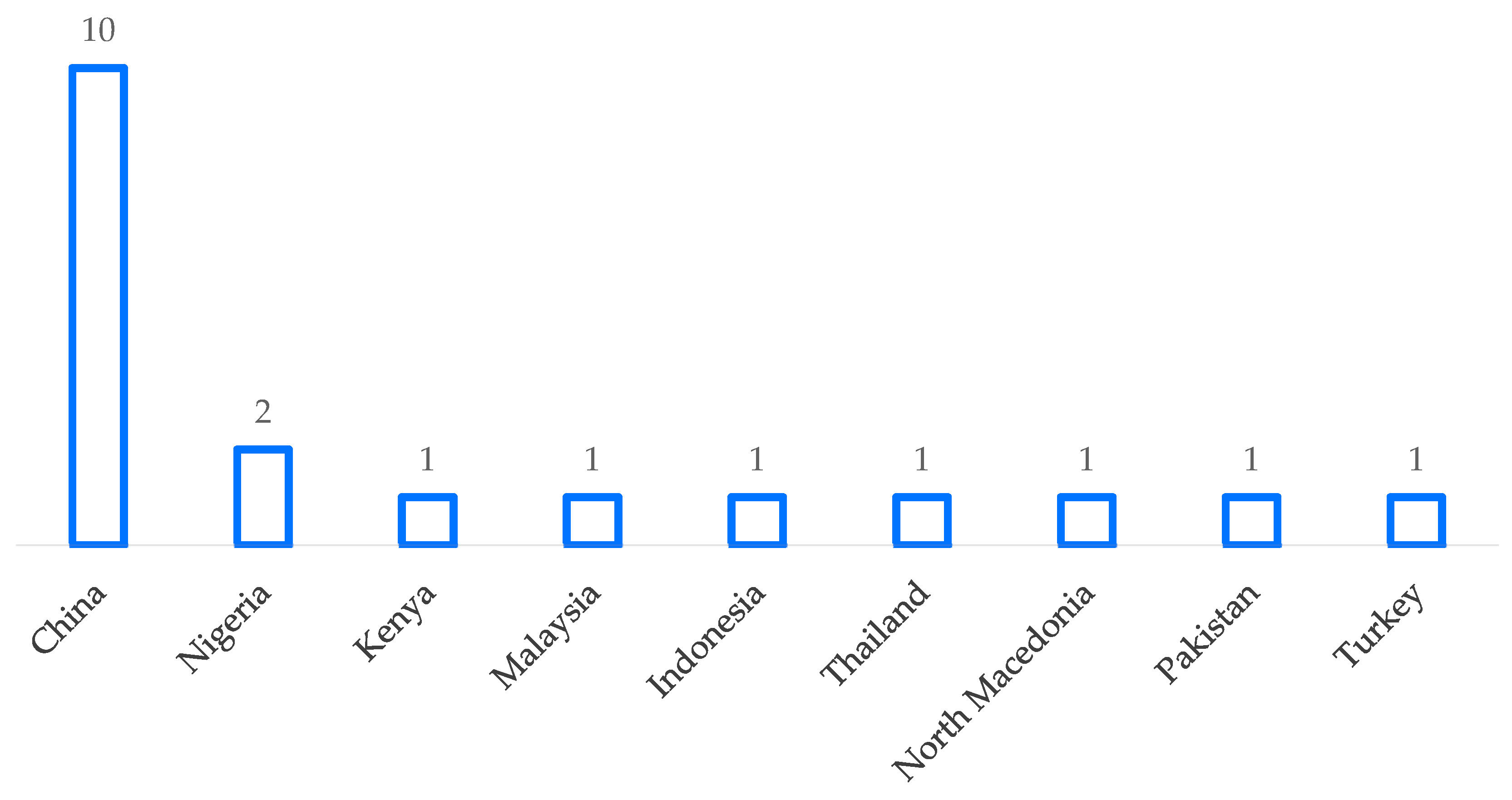 Education 15 01114 g003 Education 15 01114 g003