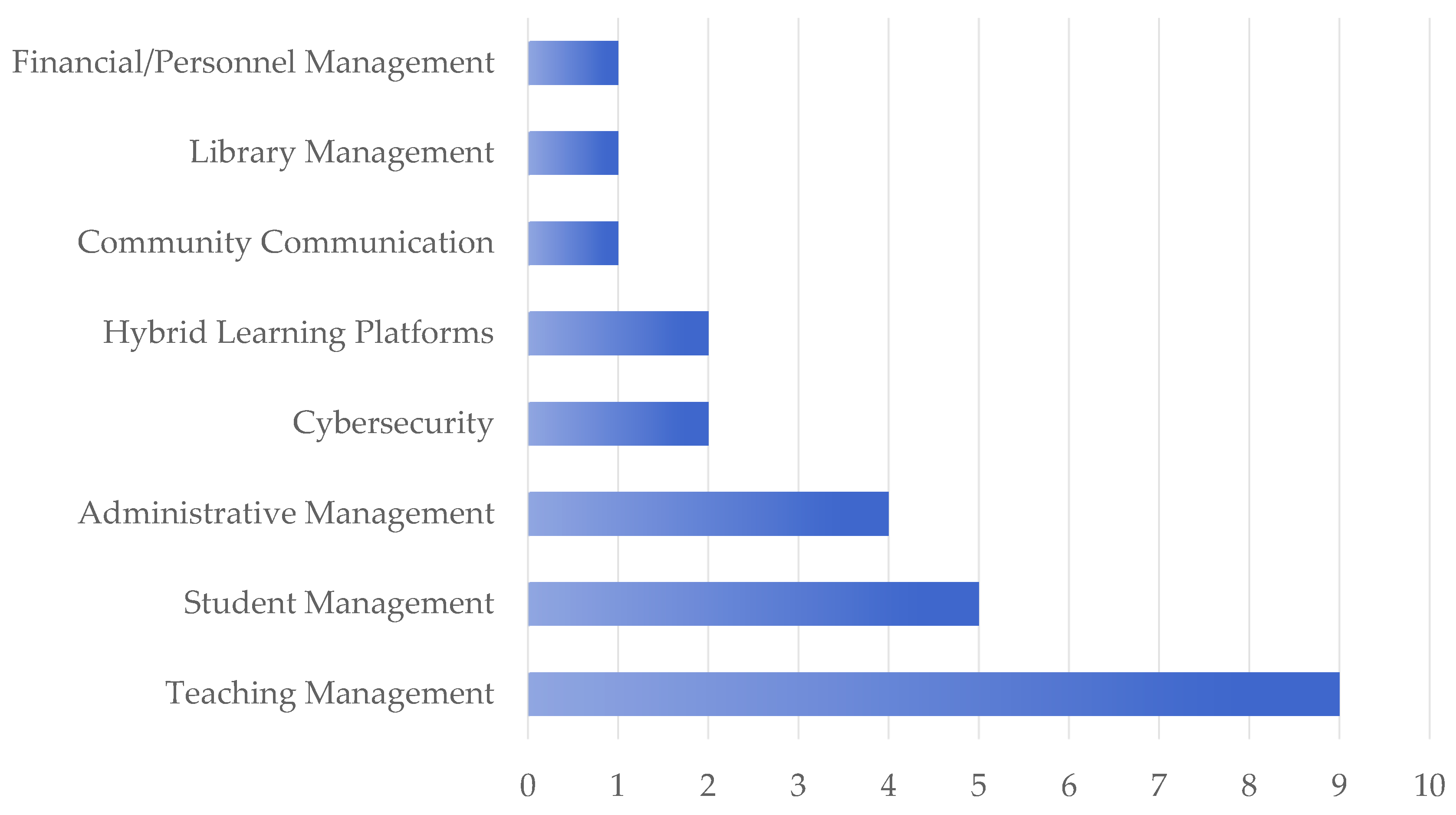 Education 15 01114 g005 Education 15 01114 g005