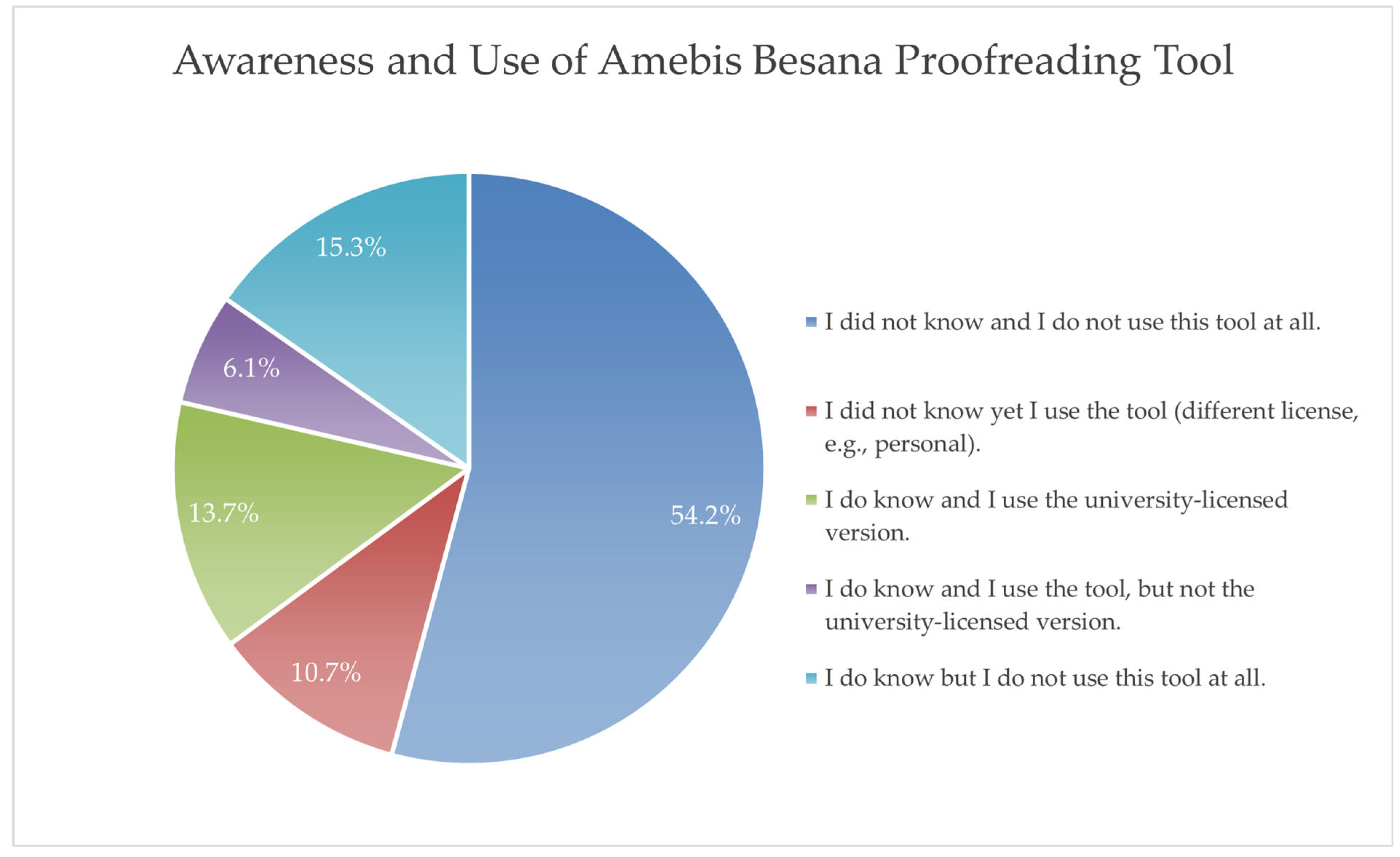 Education 15 01119 g001 Education 15 01119 g001