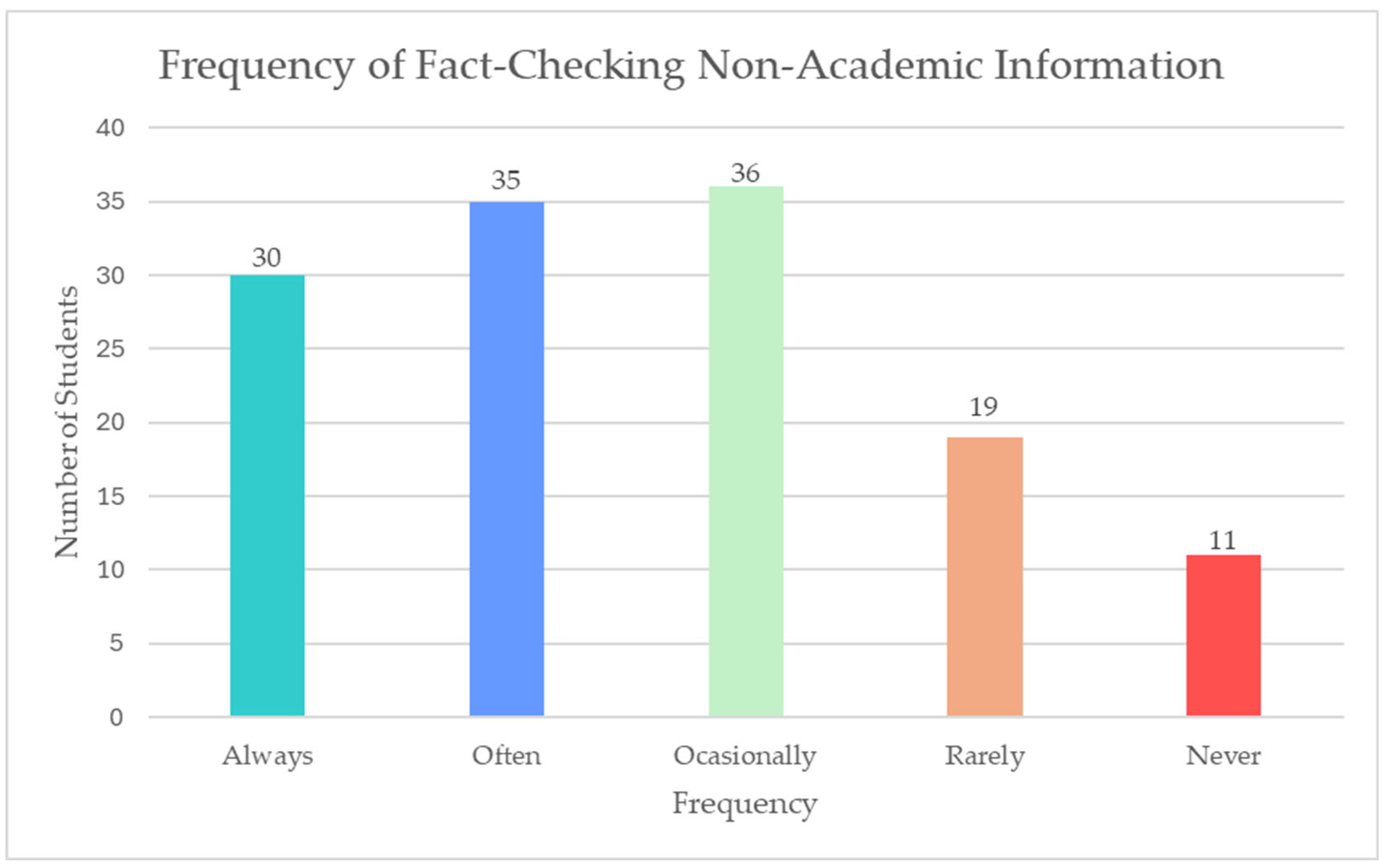 Education 15 01119 g004 Education 15 01119 g004