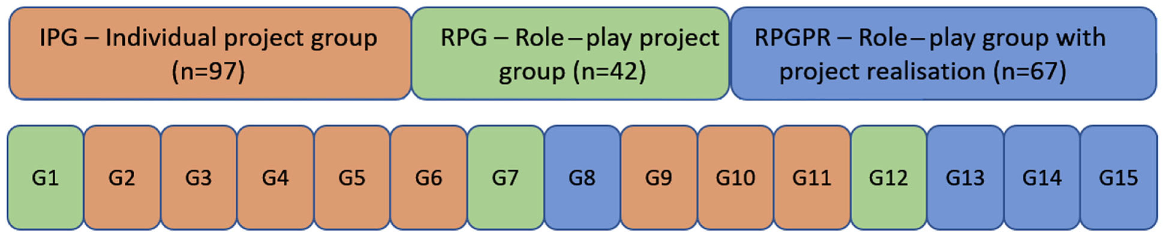 Education 15 01121 g002 Education 15 01121 g002